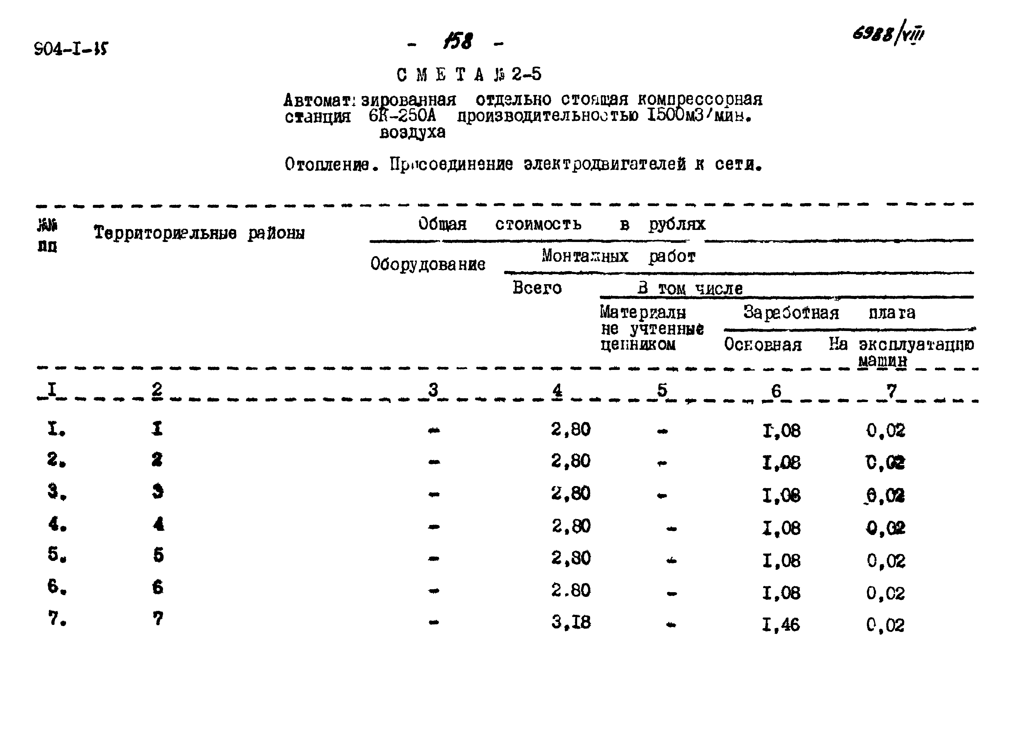 Типовой проект 904-1-35