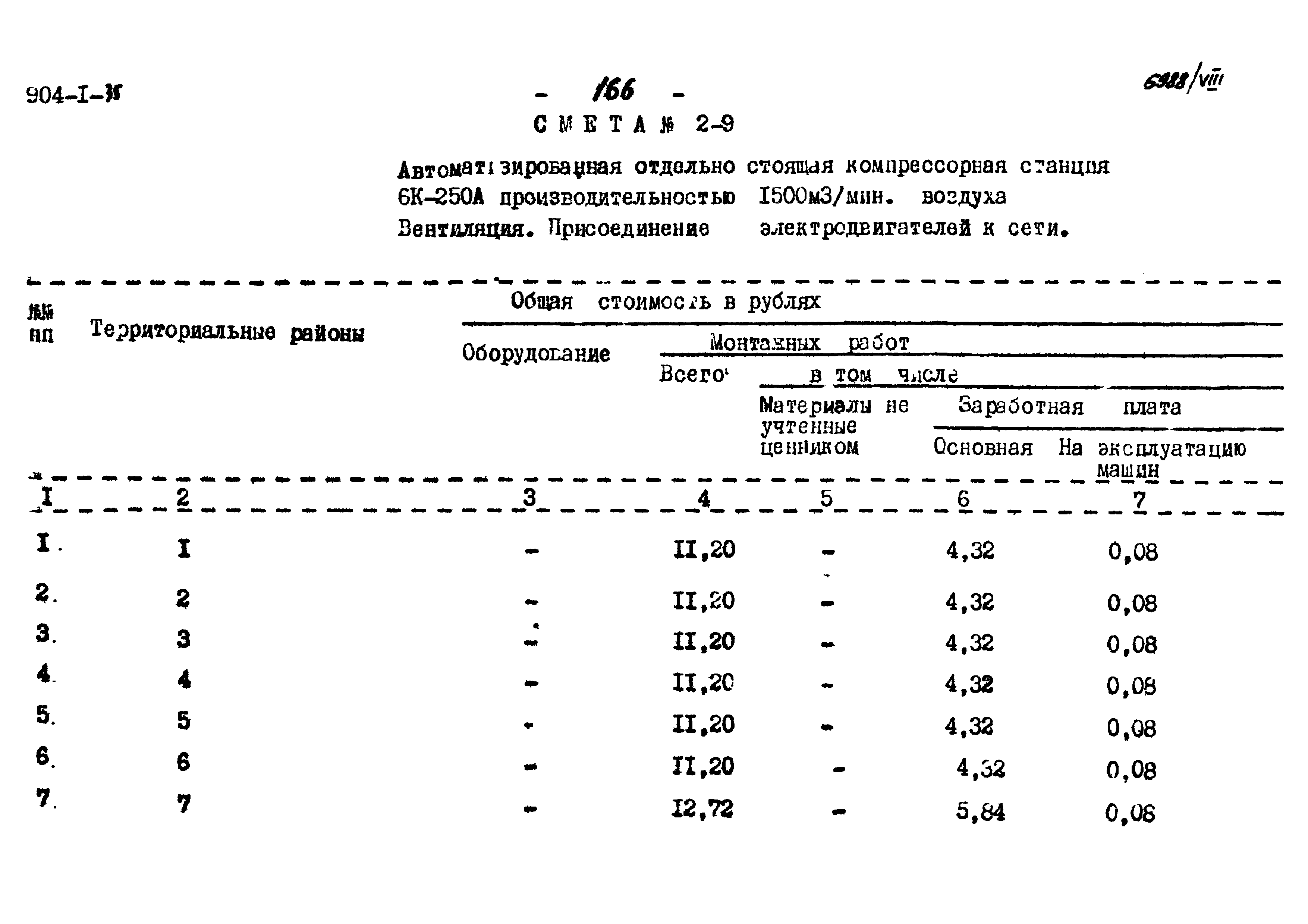 Типовой проект 904-1-35