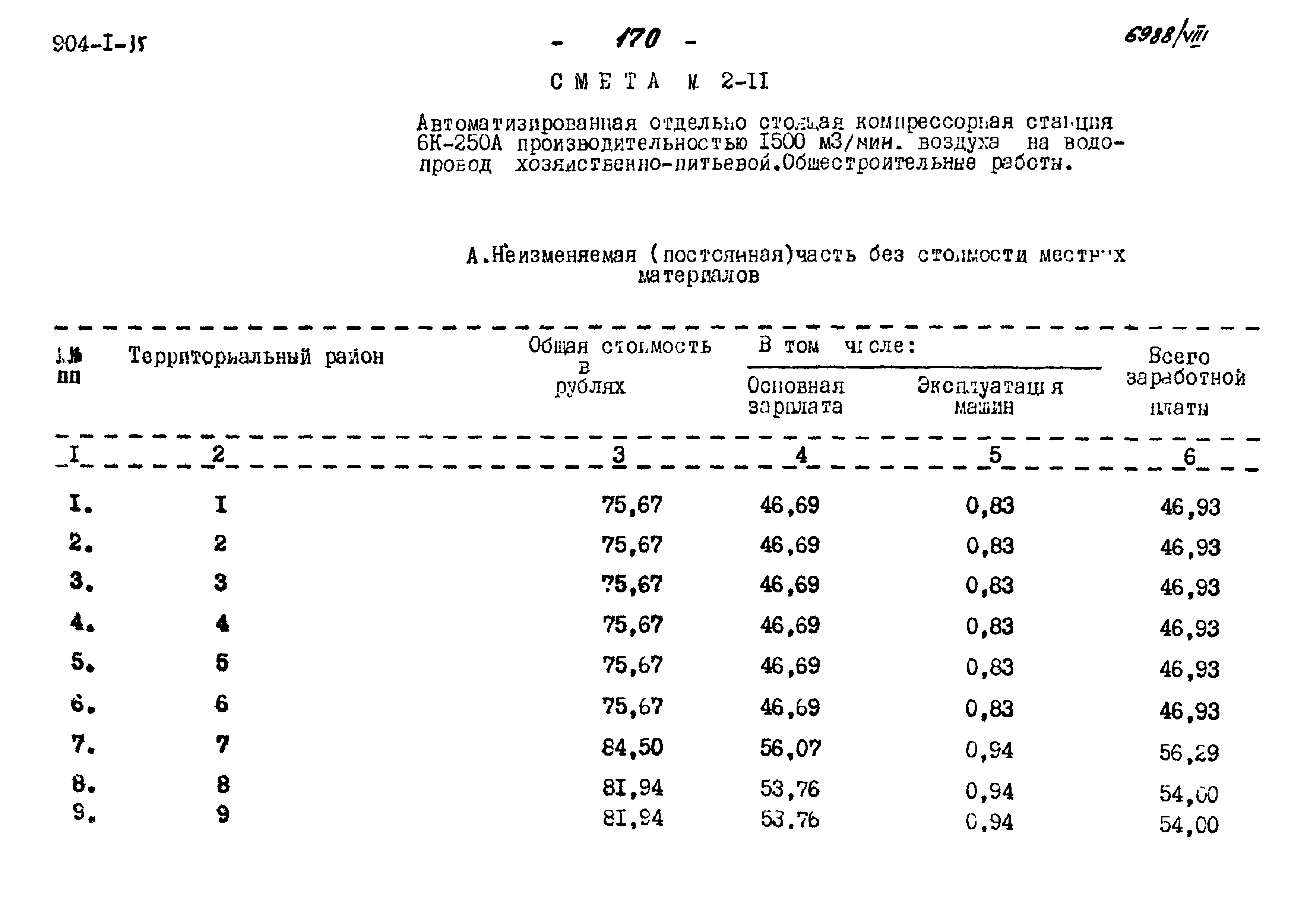 Типовой проект 904-1-35