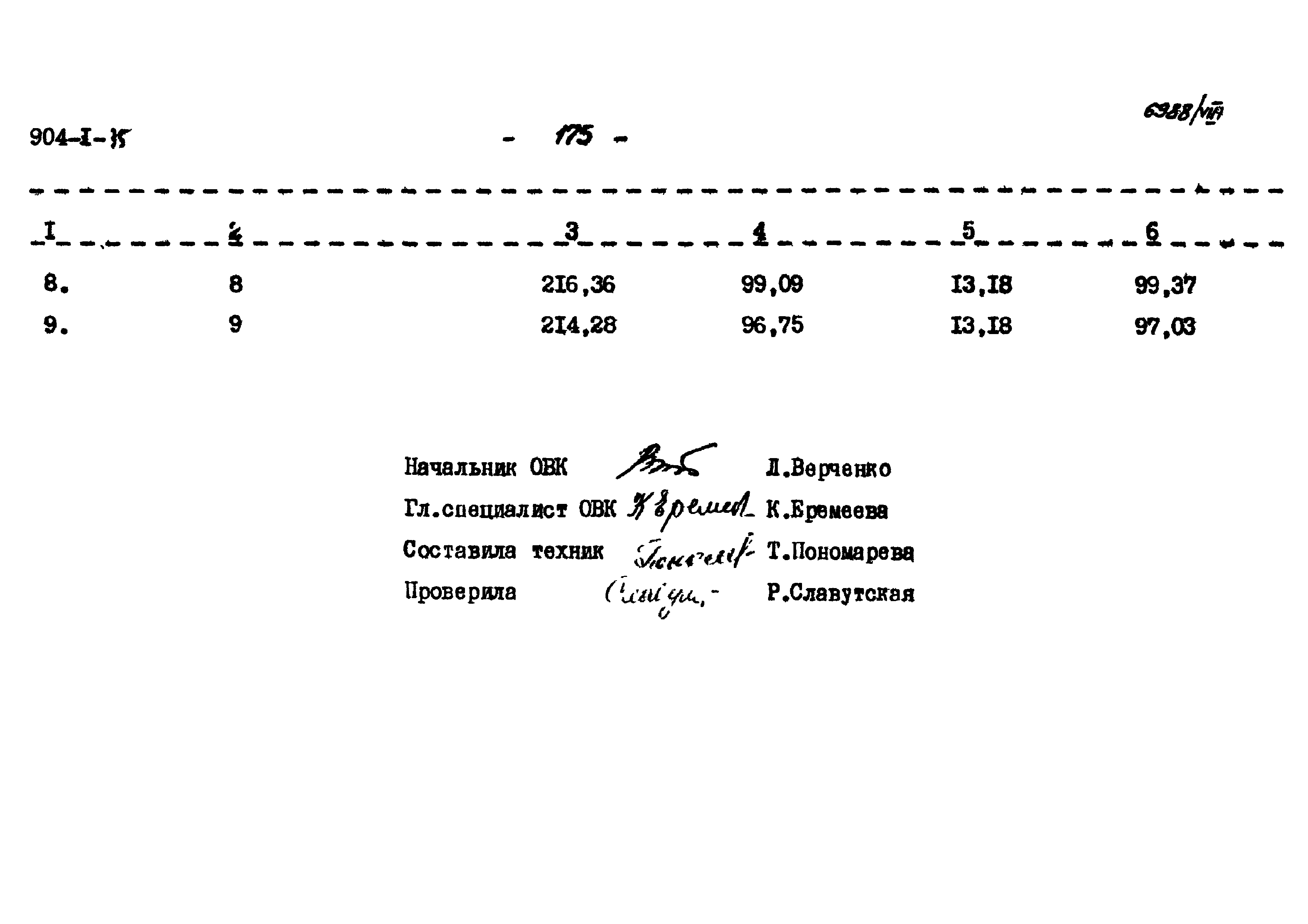 Типовой проект 904-1-35