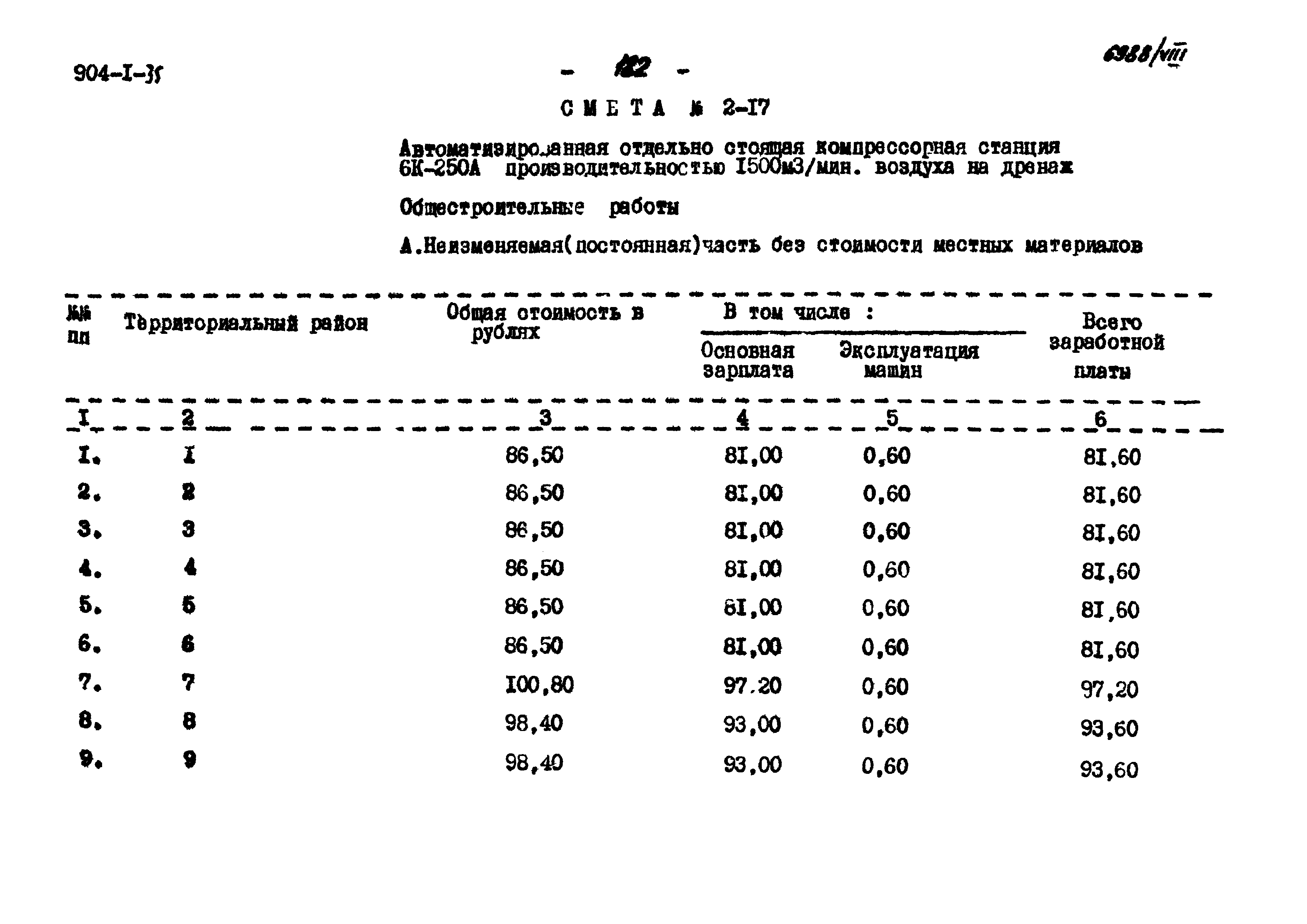 Типовой проект 904-1-35