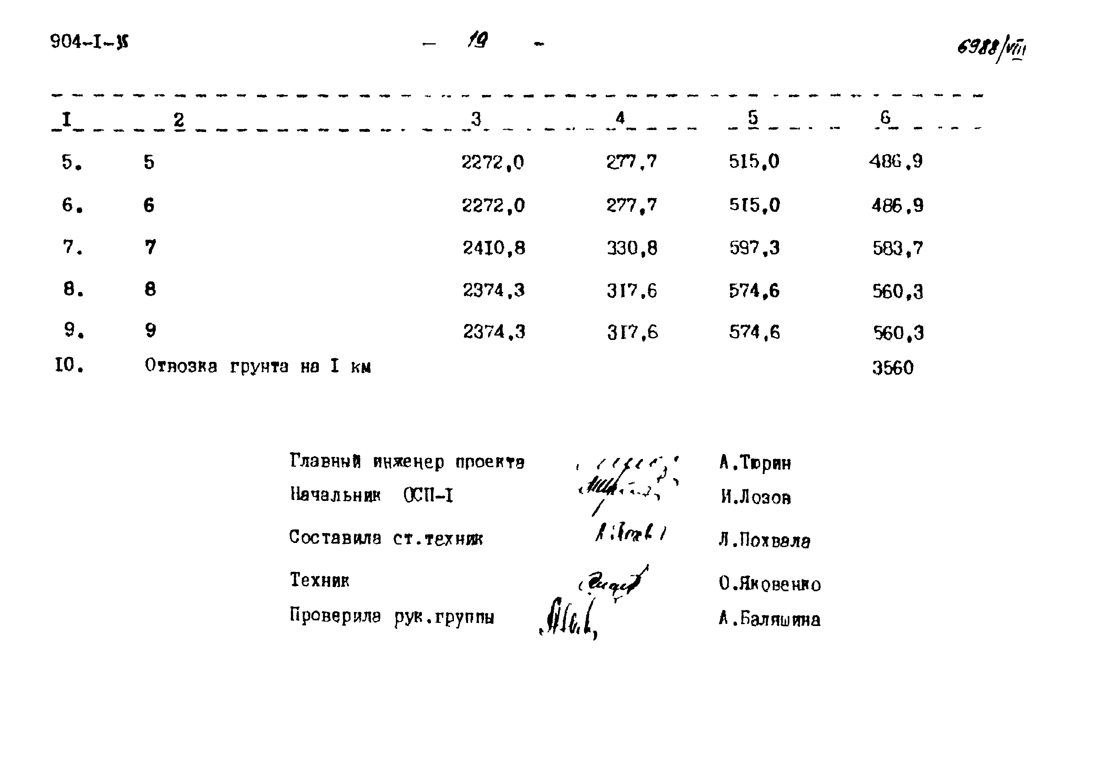 Типовой проект 904-1-35