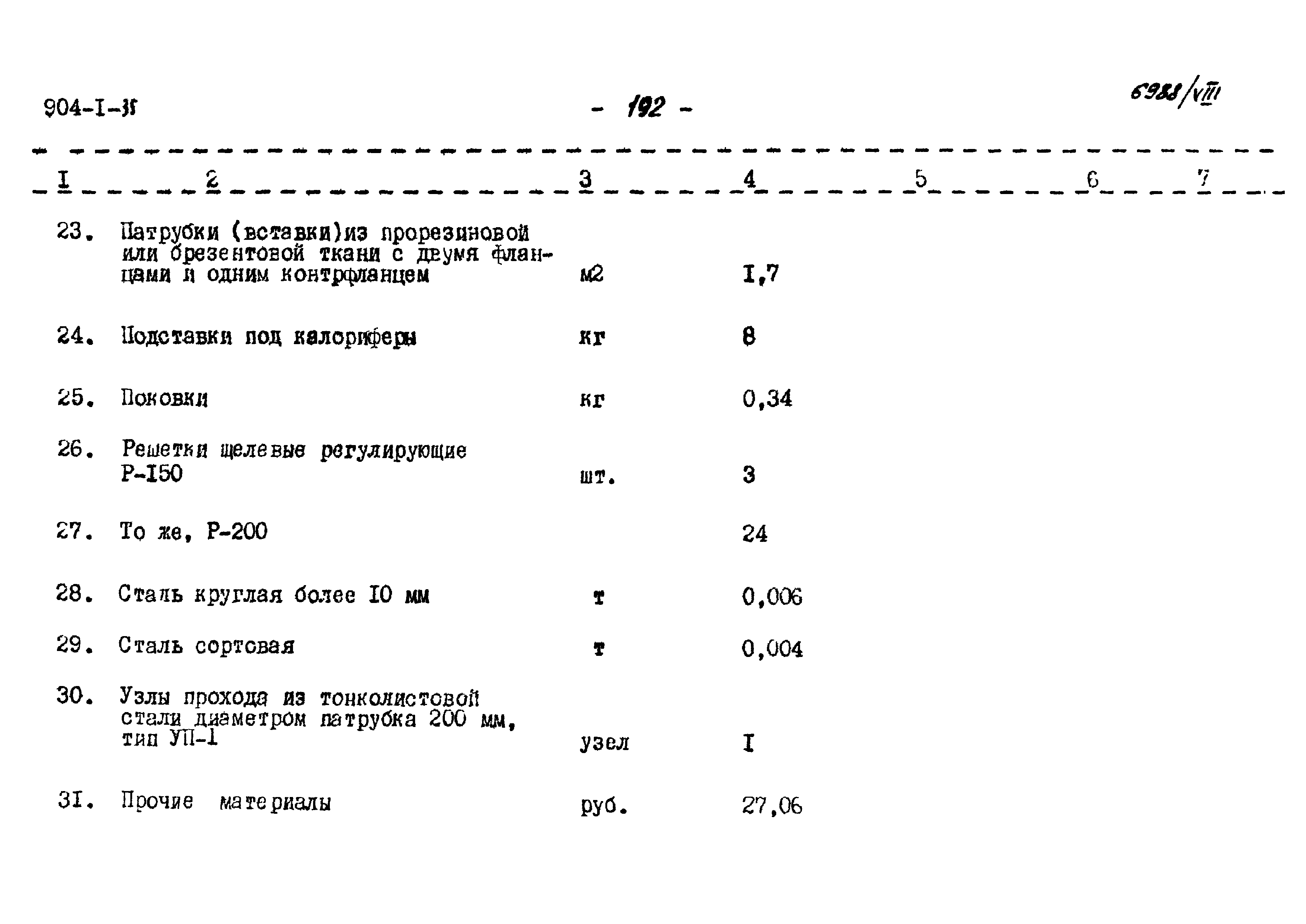 Типовой проект 904-1-35