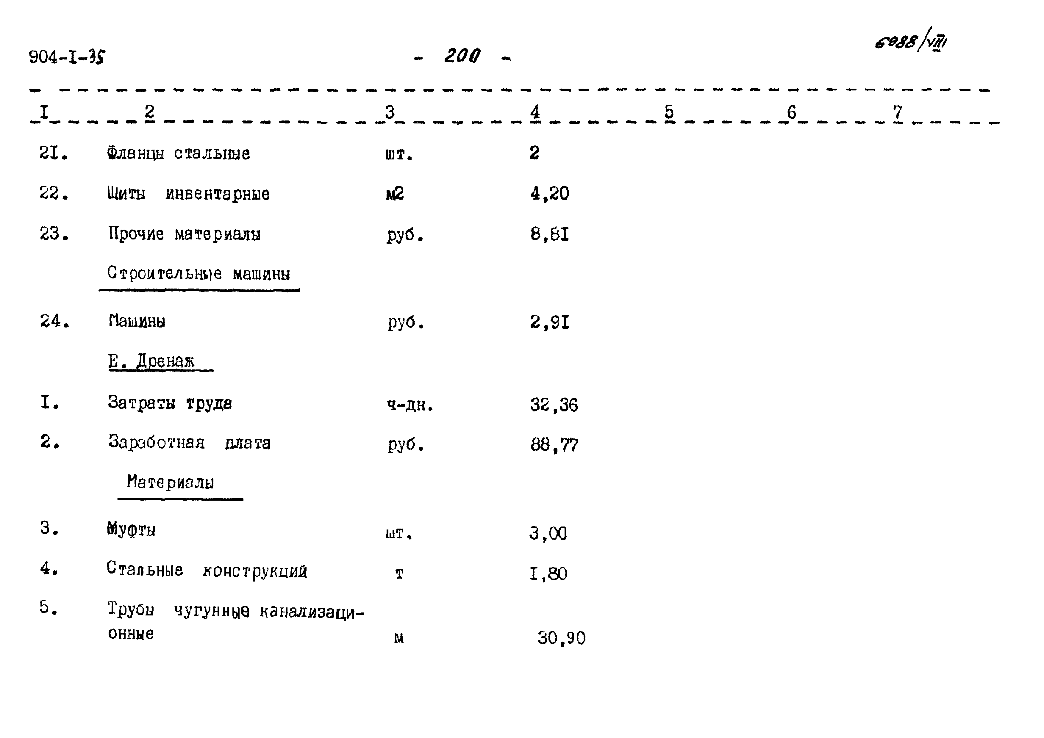 Типовой проект 904-1-35