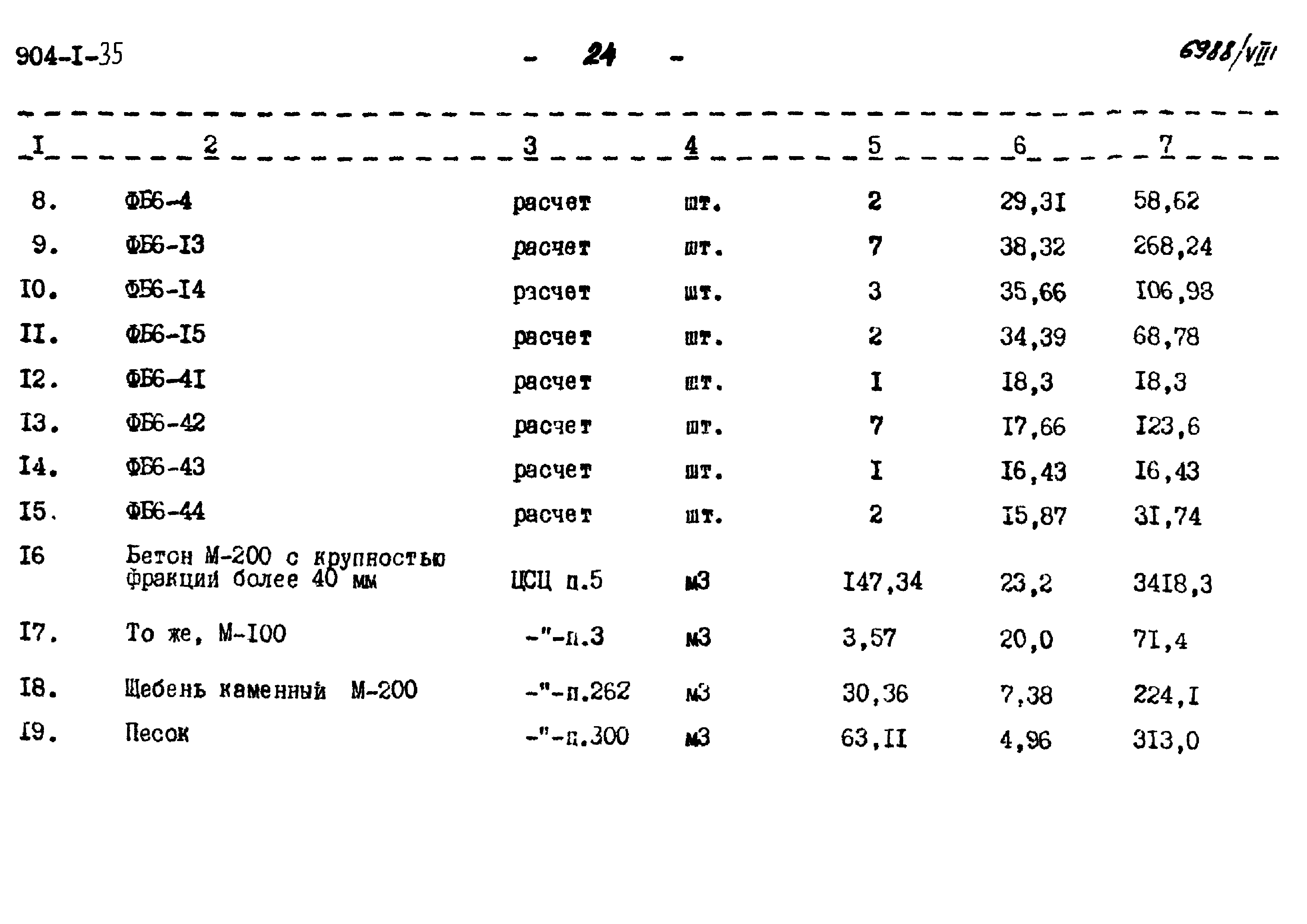 Типовой проект 904-1-35