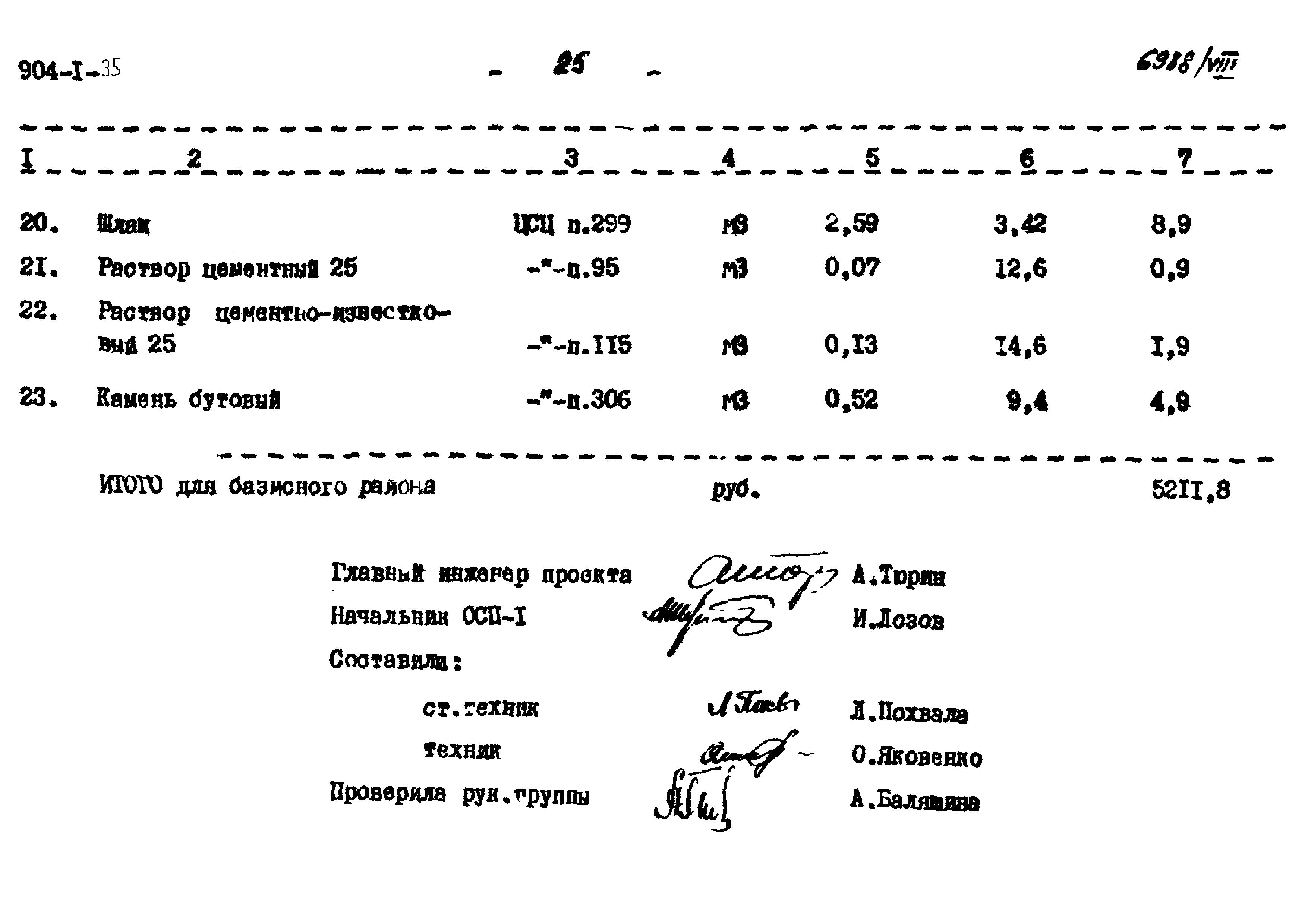 Типовой проект 904-1-35