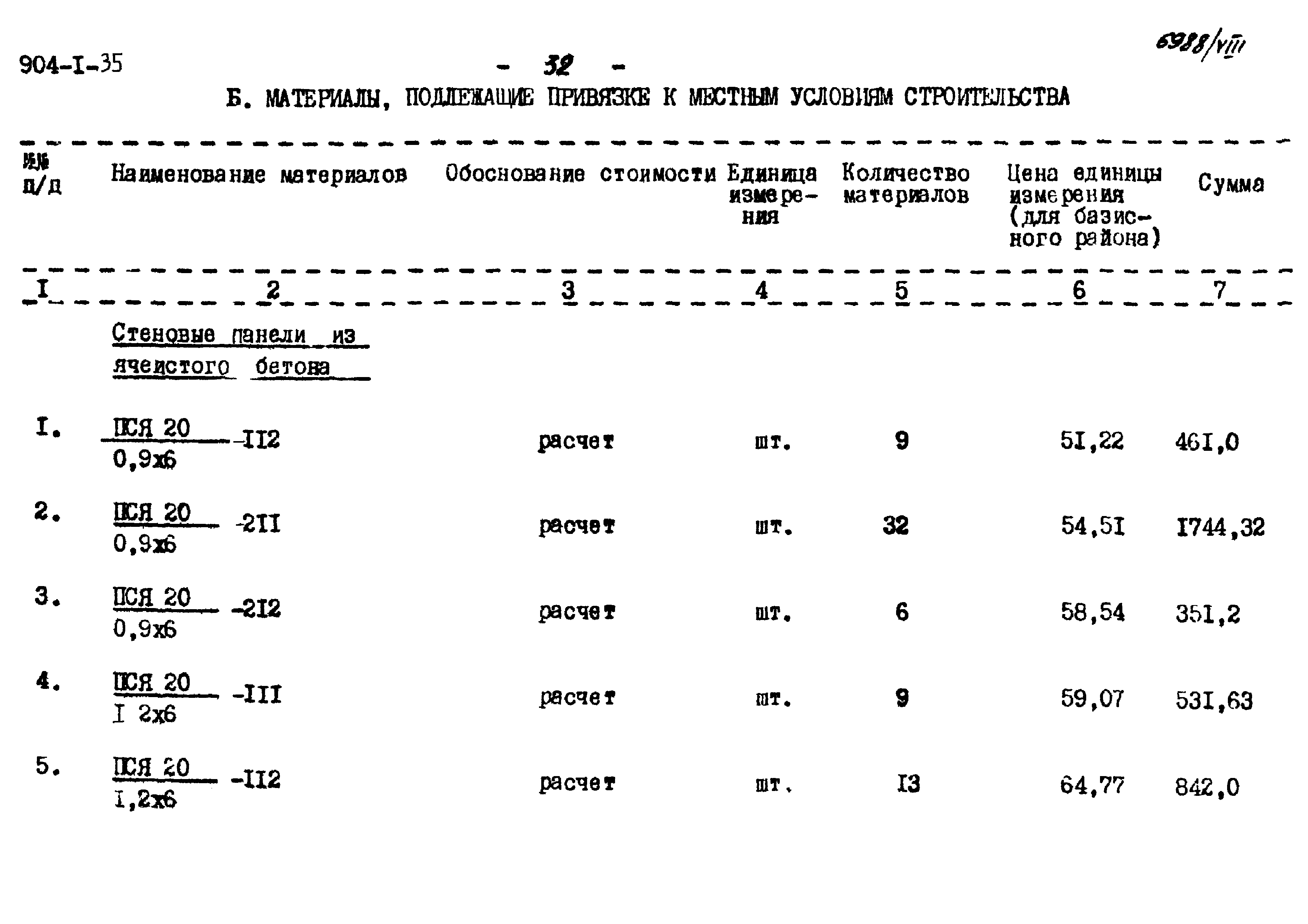 Типовой проект 904-1-35