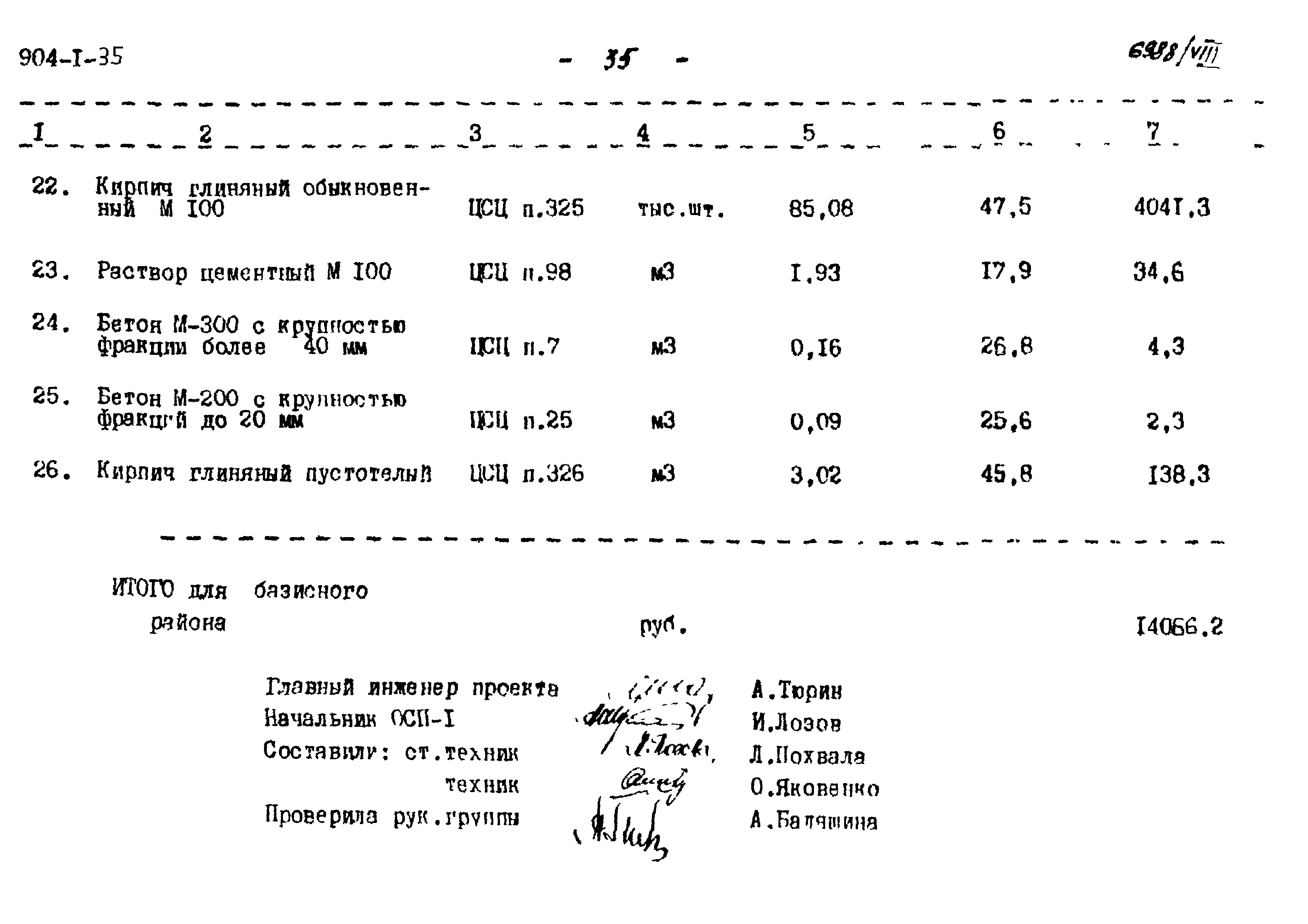 Типовой проект 904-1-35