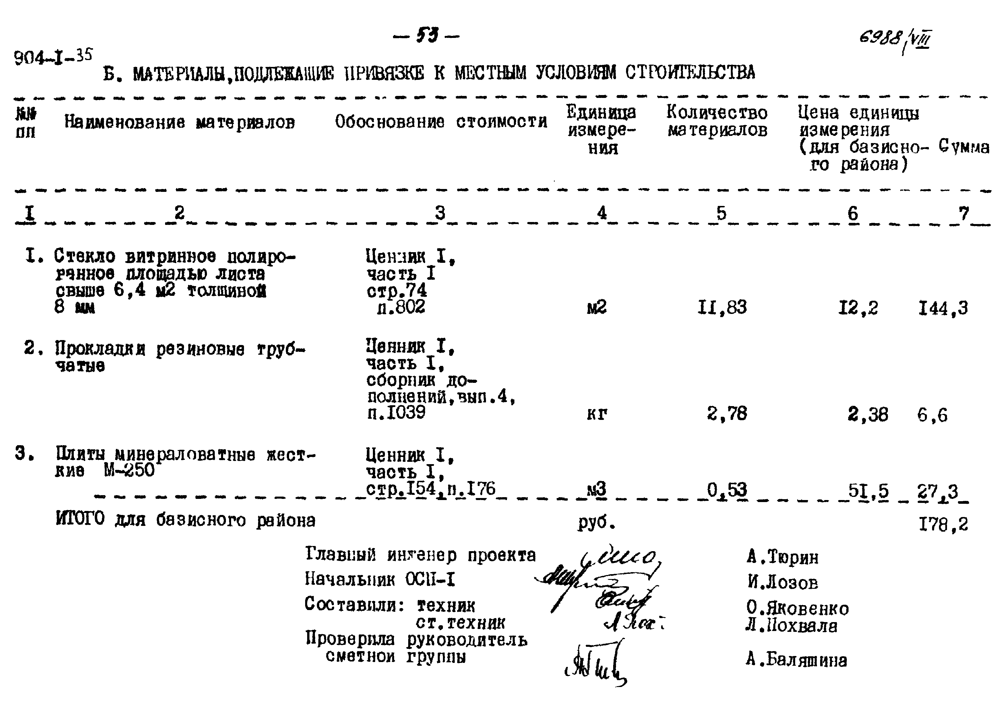 Типовой проект 904-1-35