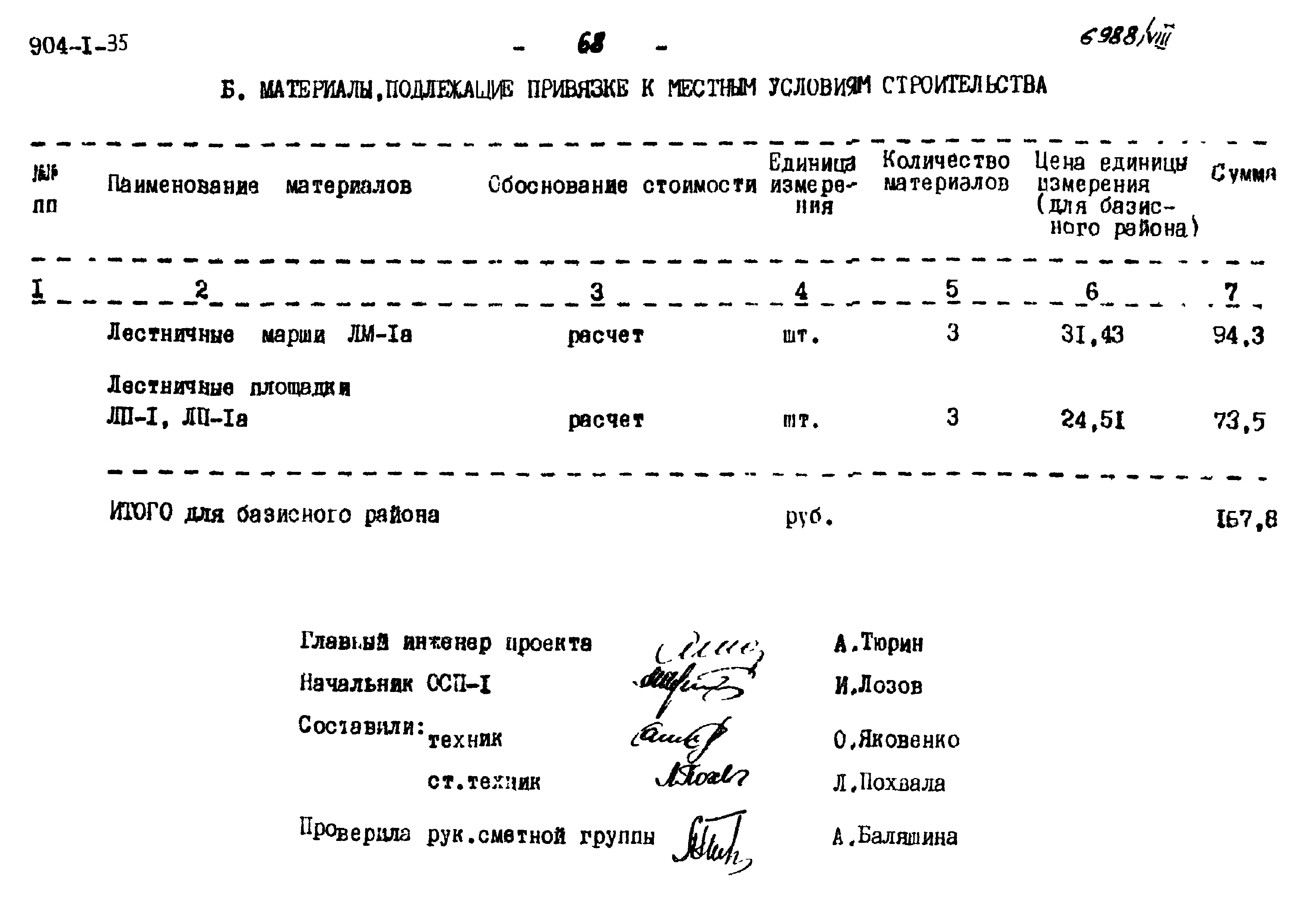 Типовой проект 904-1-35