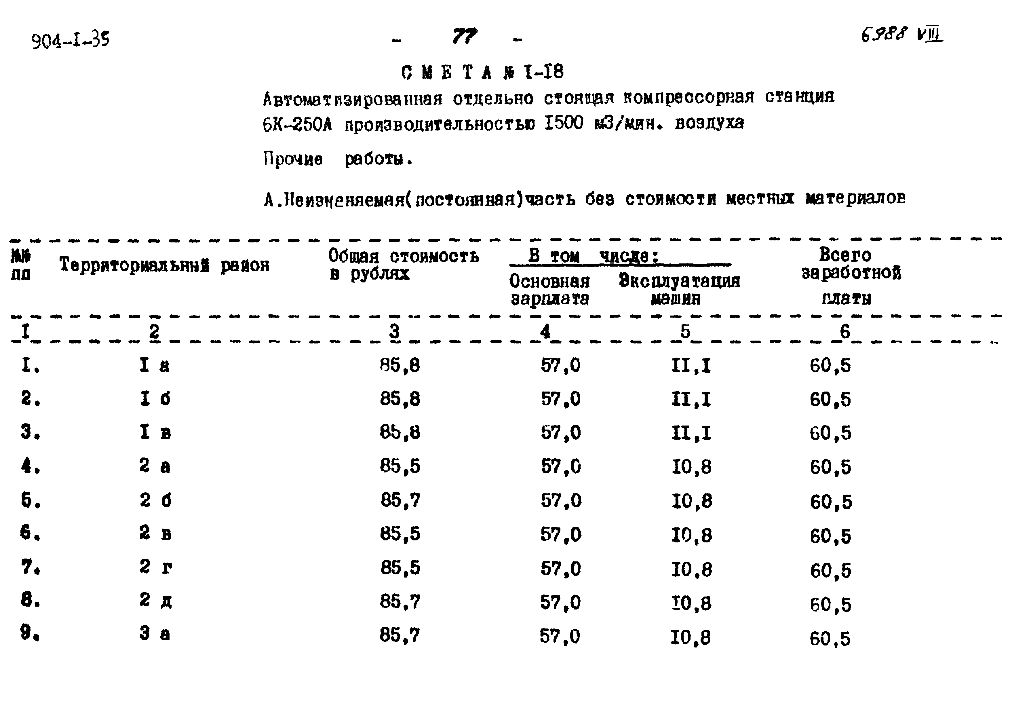 Типовой проект 904-1-35