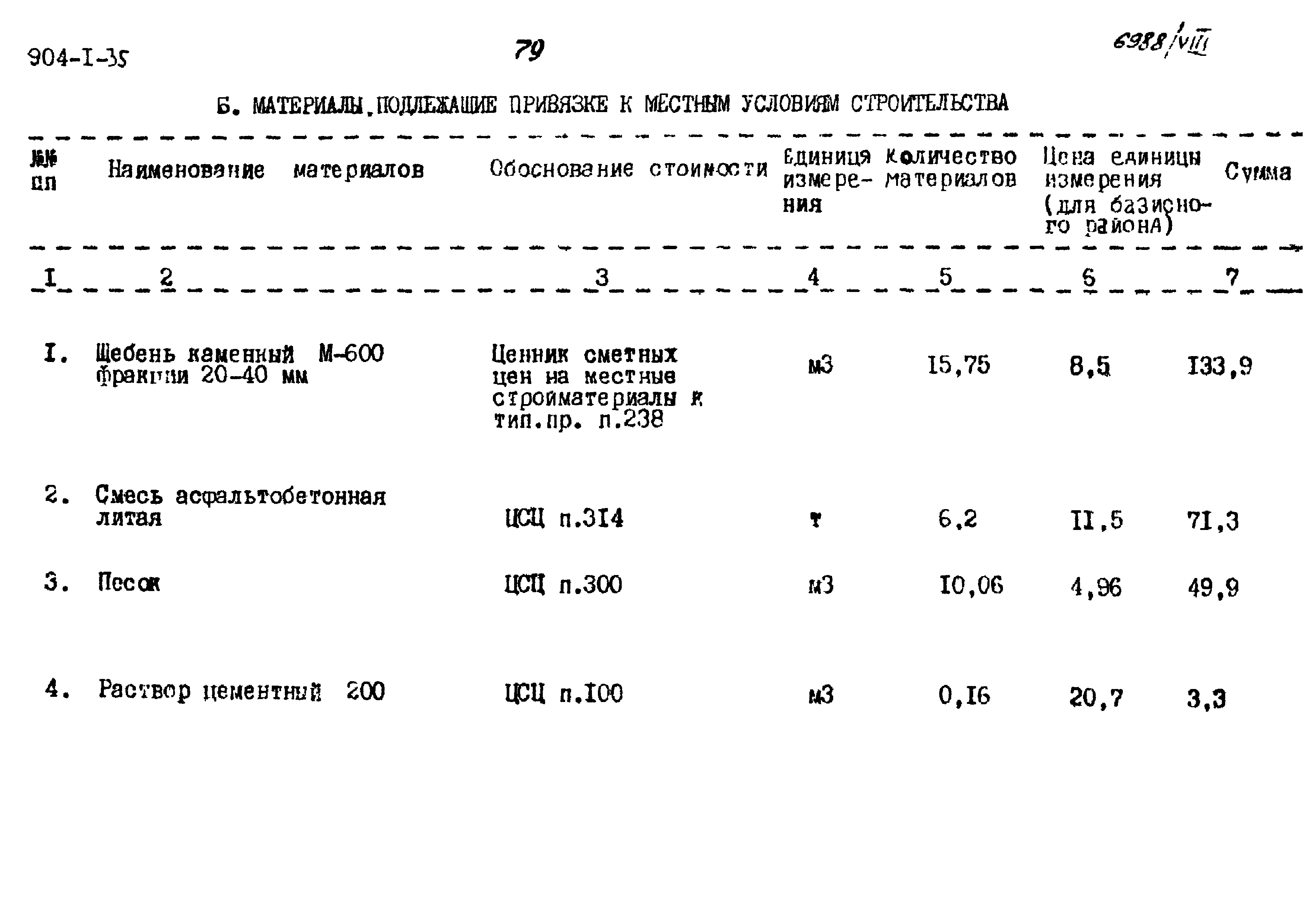 Типовой проект 904-1-35