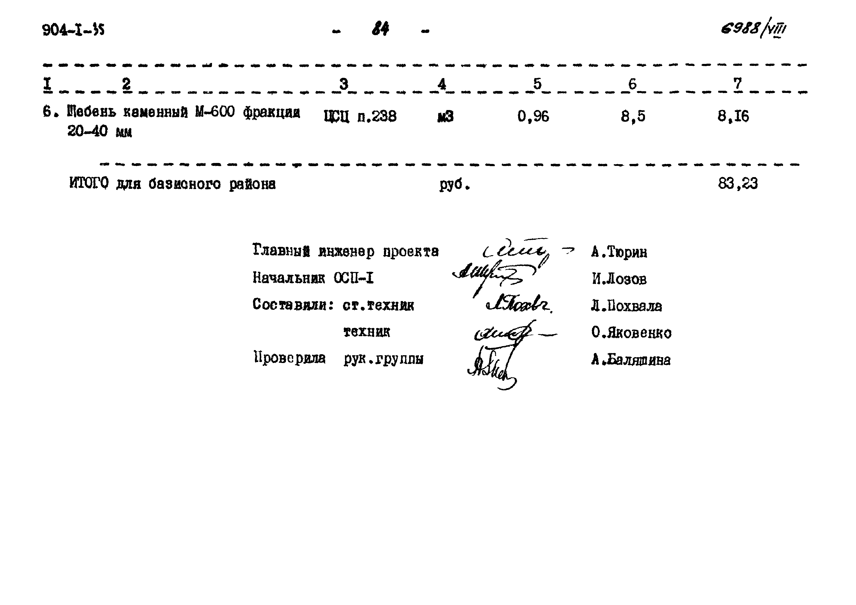 Типовой проект 904-1-35