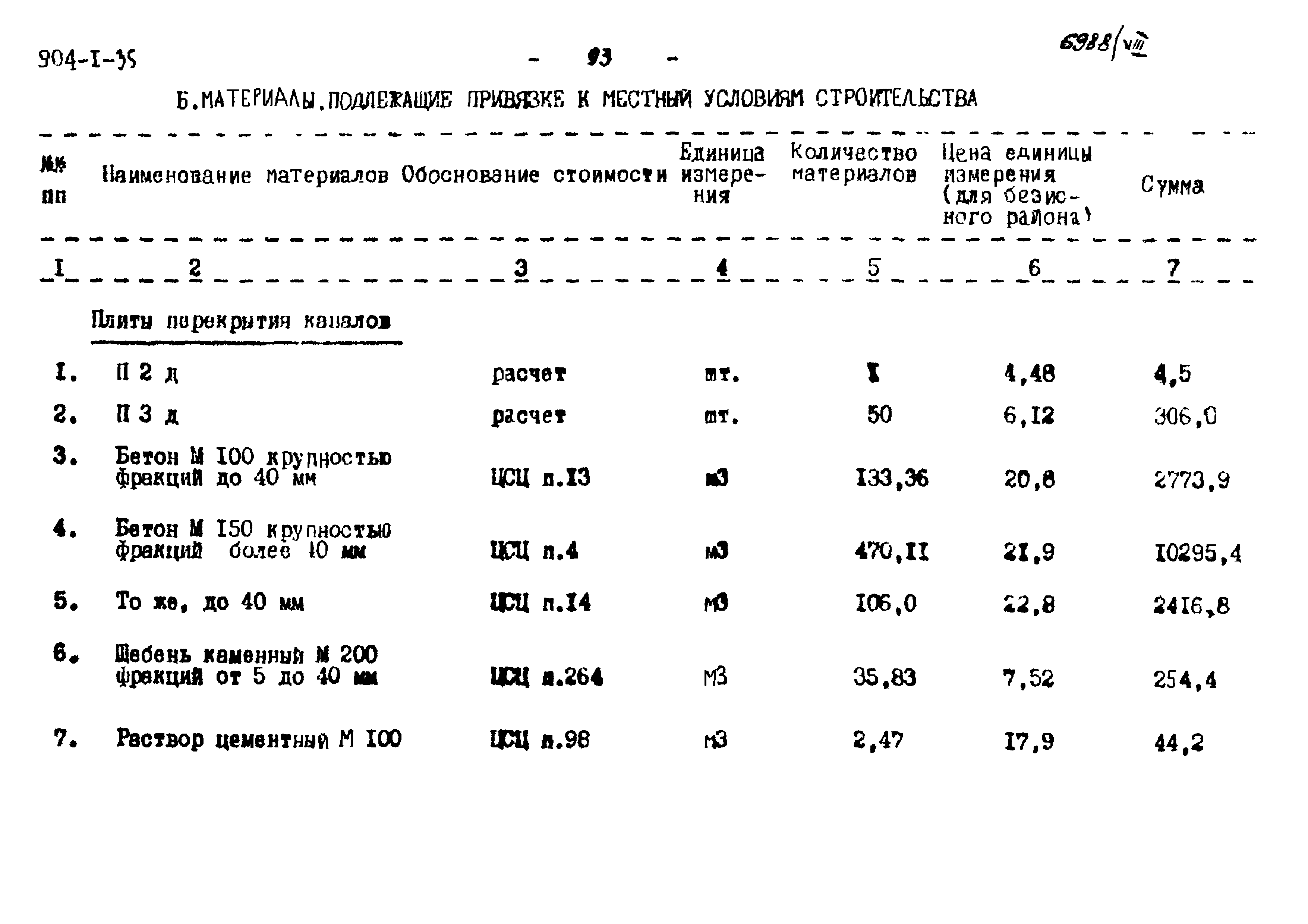 Типовой проект 904-1-35