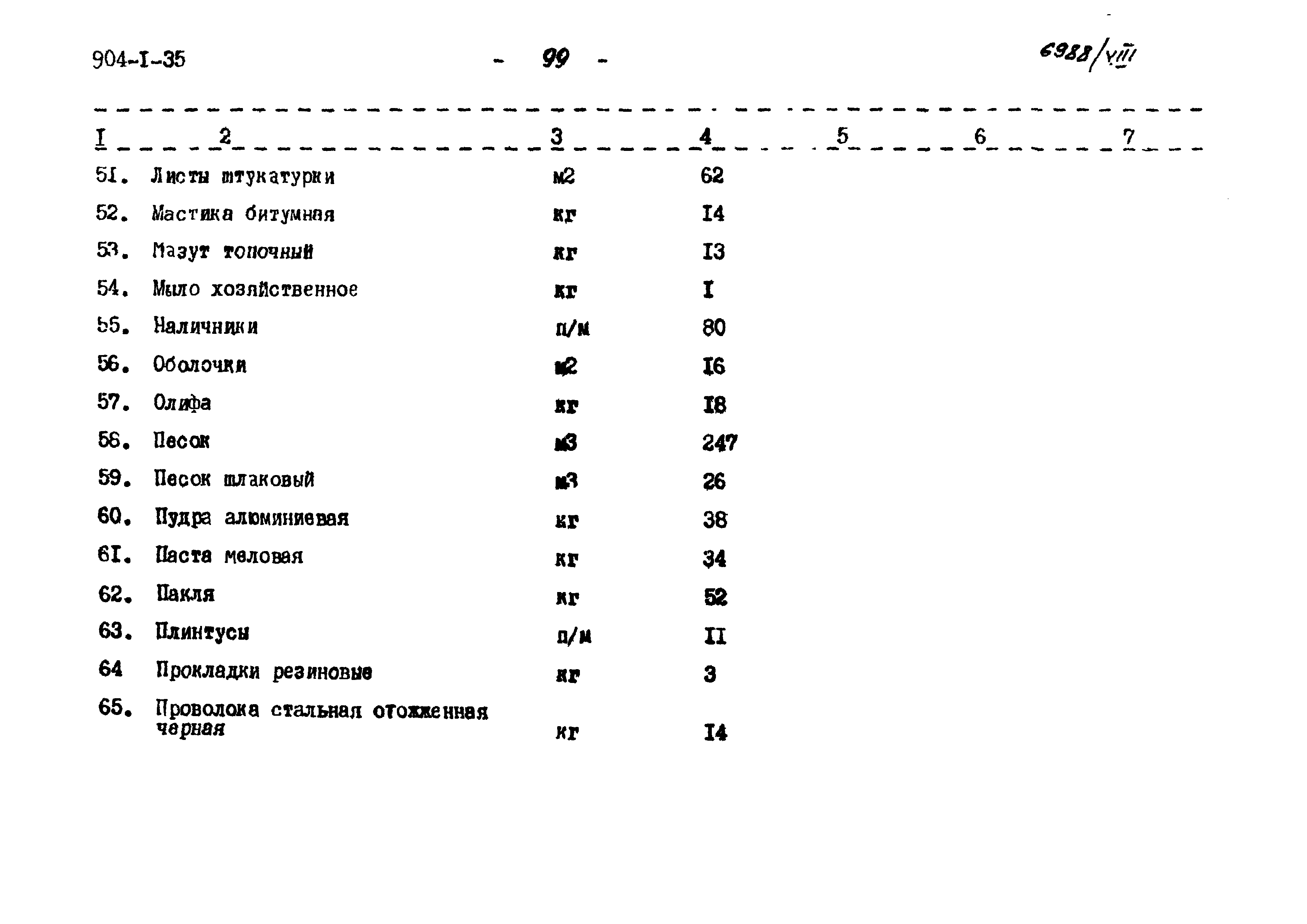 Типовой проект 904-1-35