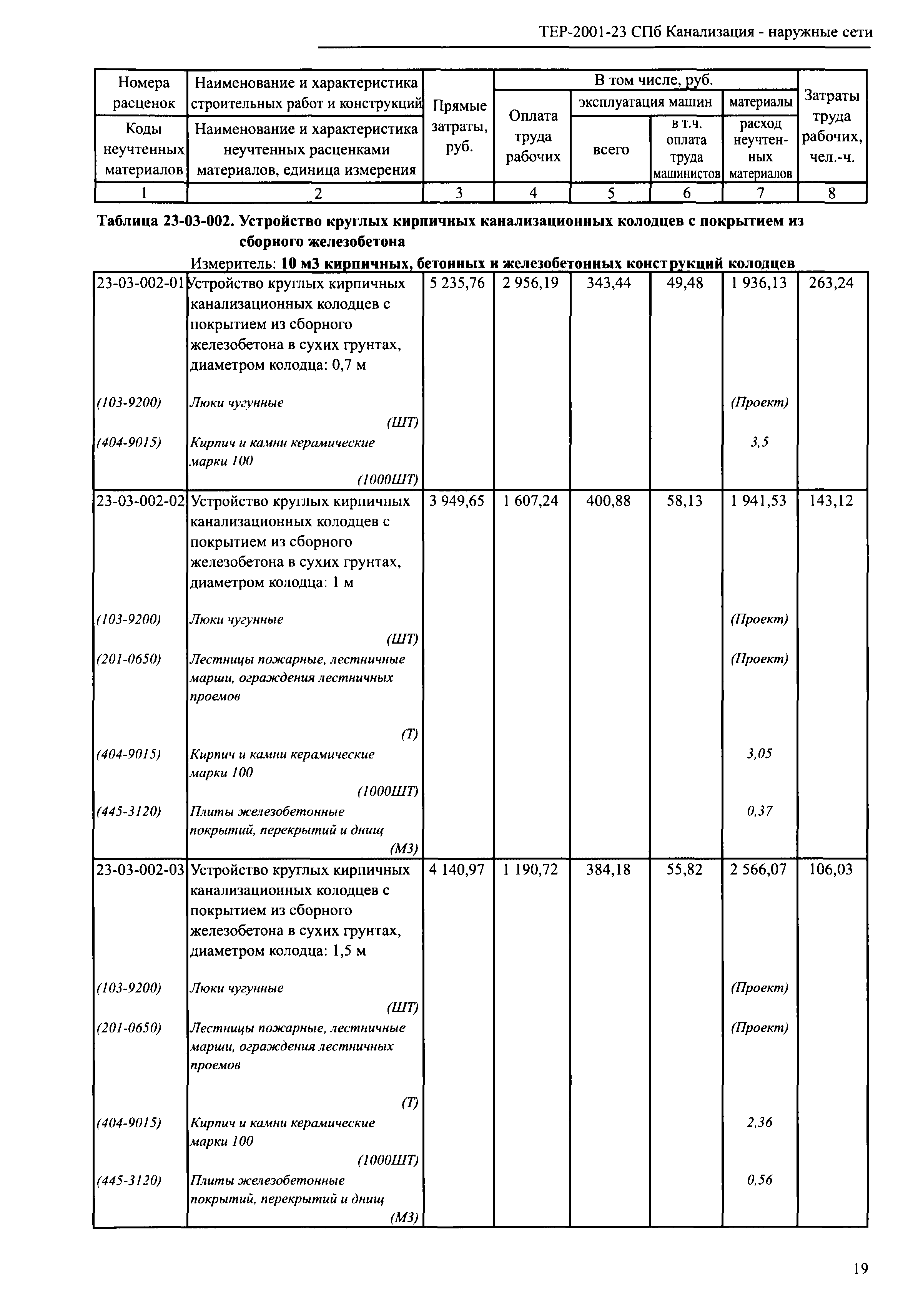 ТЕР 2001-23 СПб