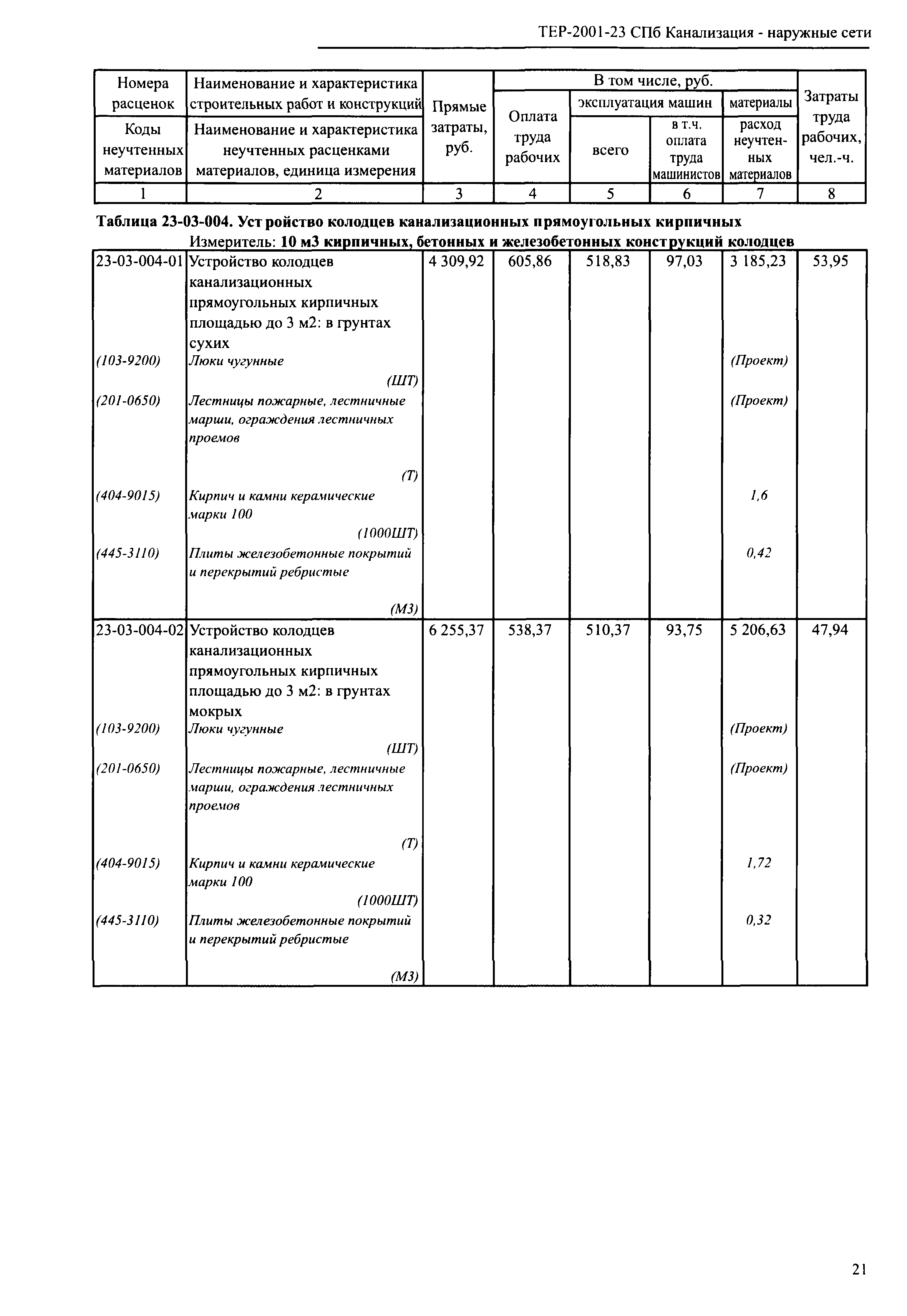 ТЕР 2001-23 СПб