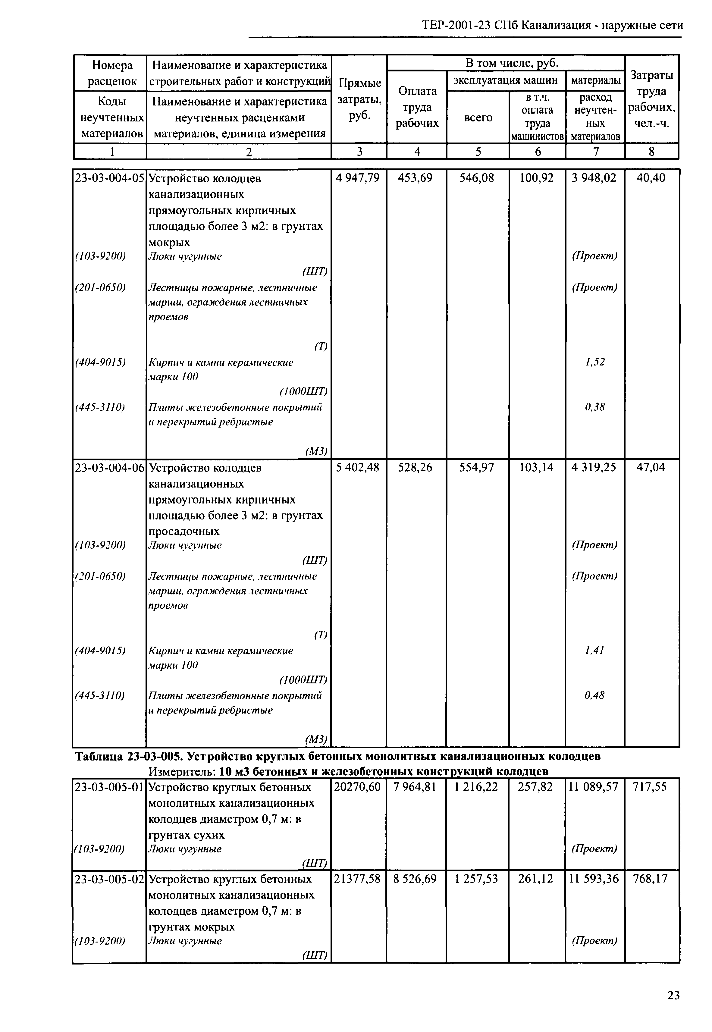 ТЕР 2001-23 СПб