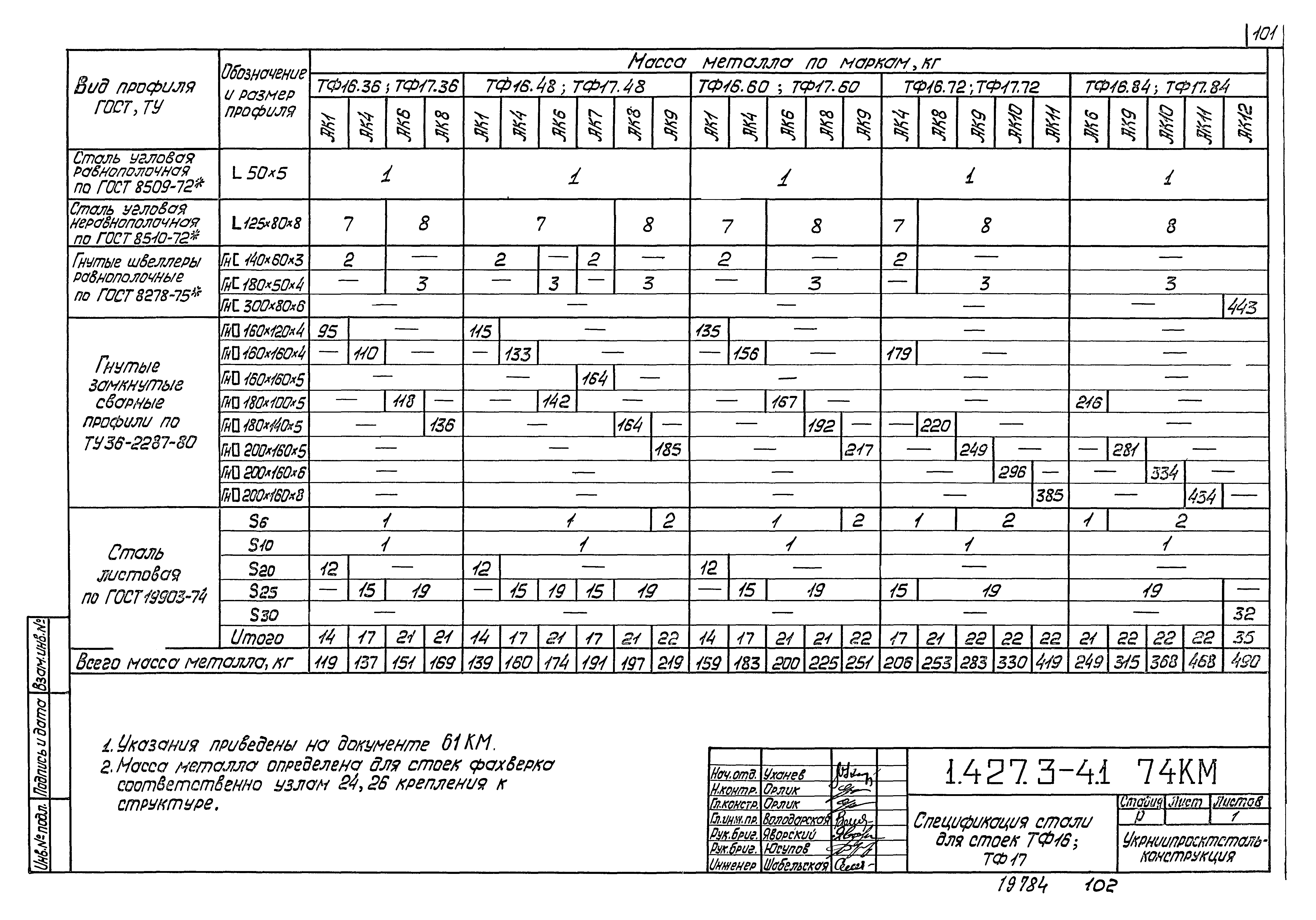 Серия 1.427.3-4