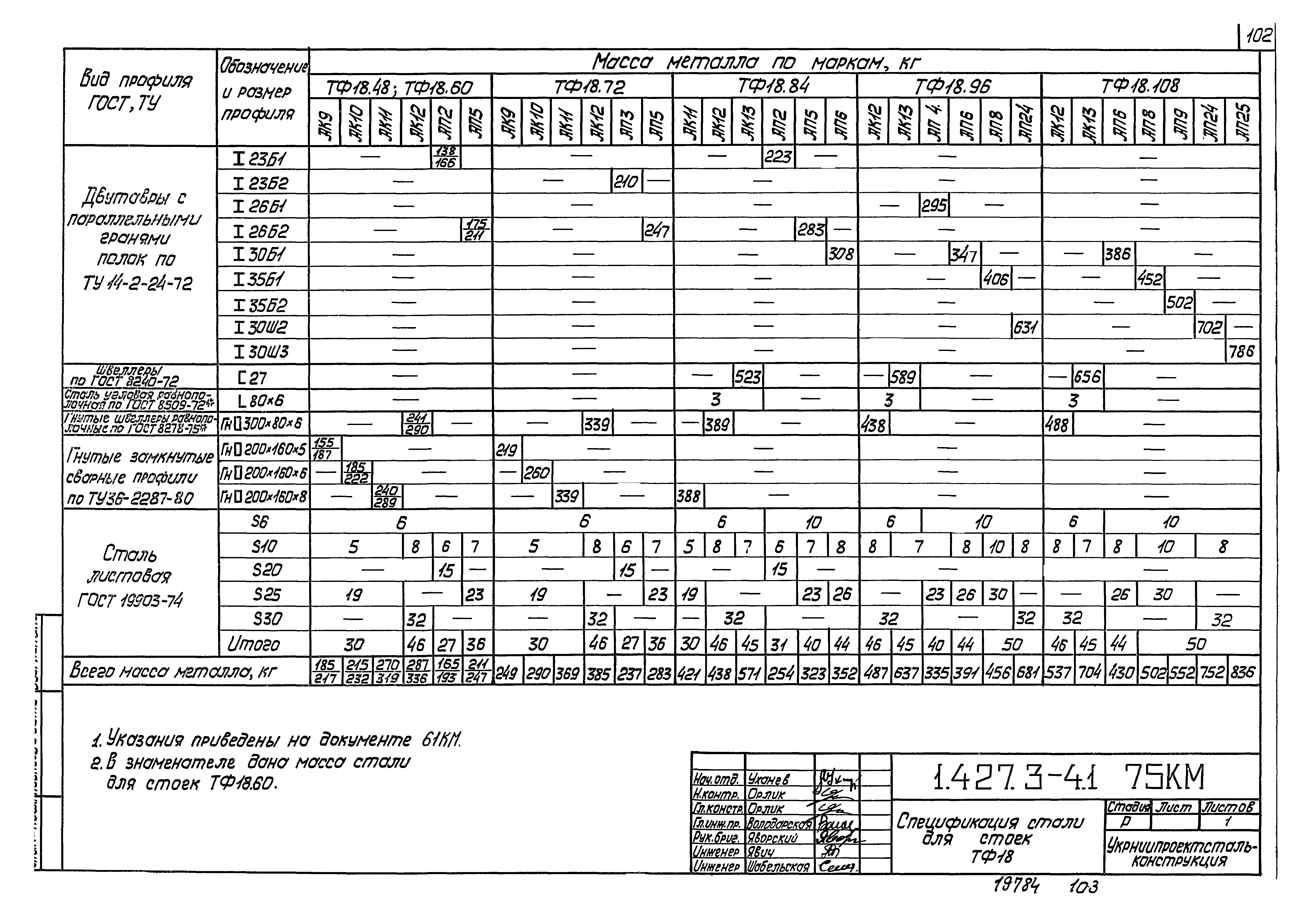 Серия 1.427.3-4