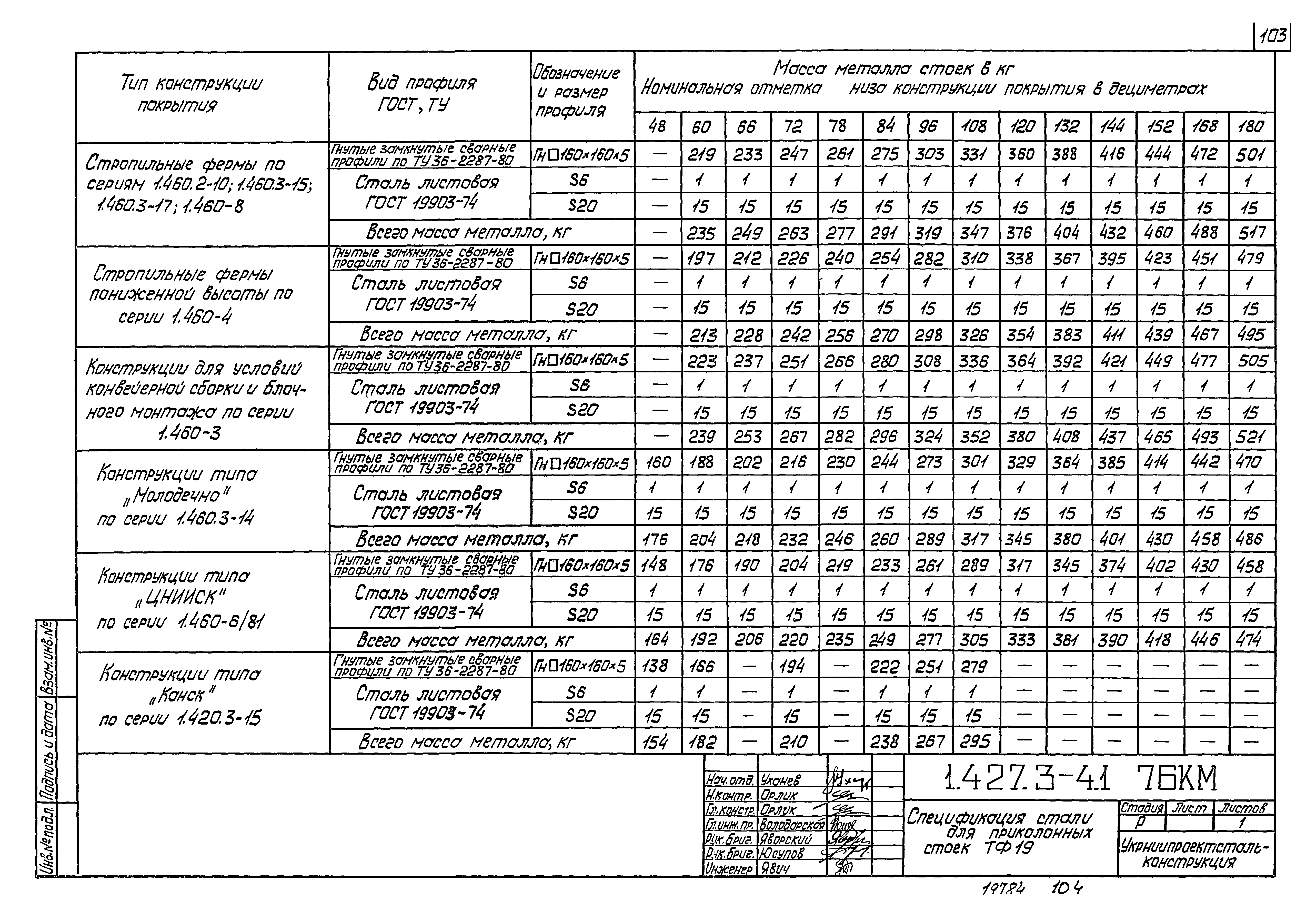 Серия 1.427.3-4