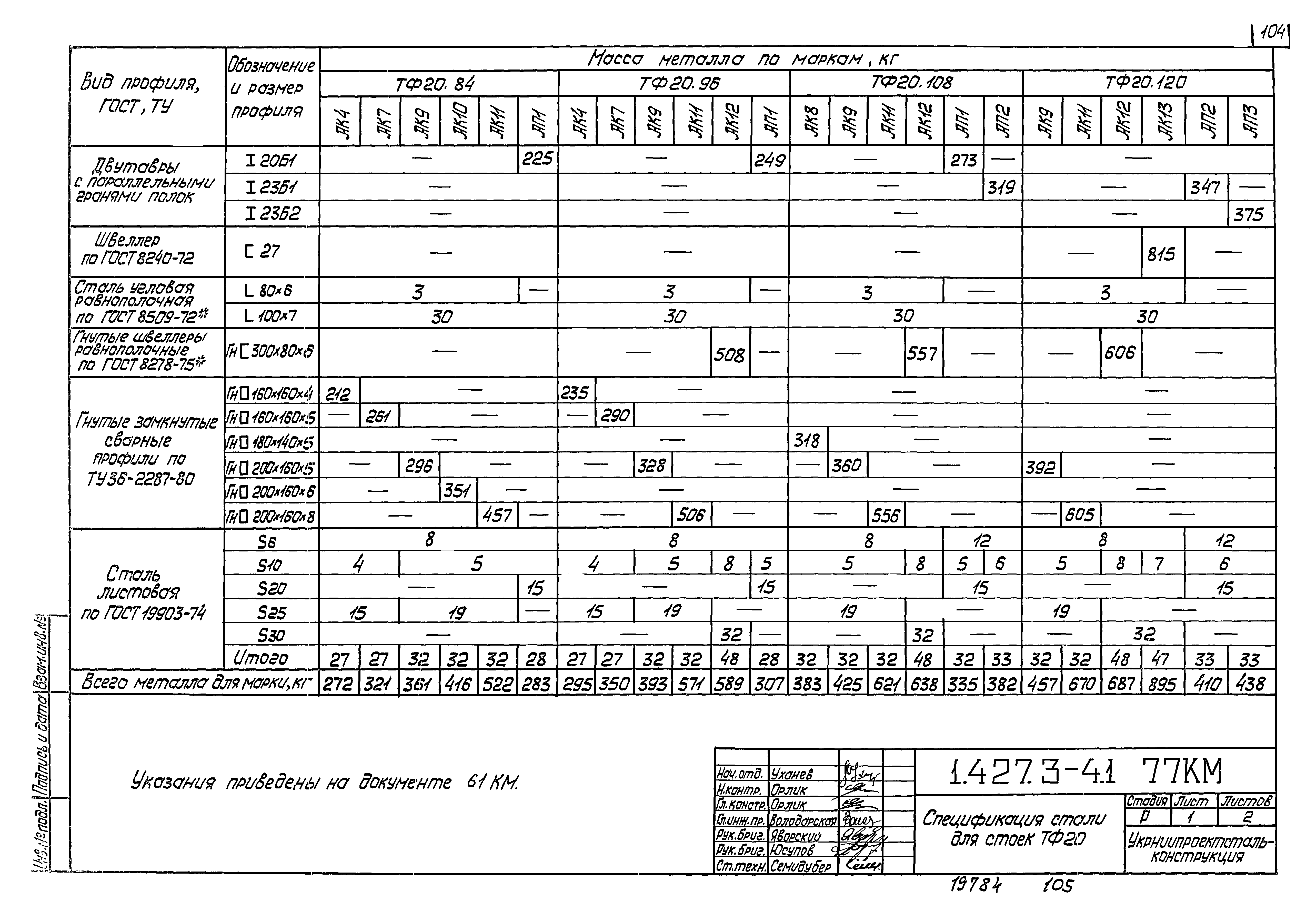 Серия 1.427.3-4