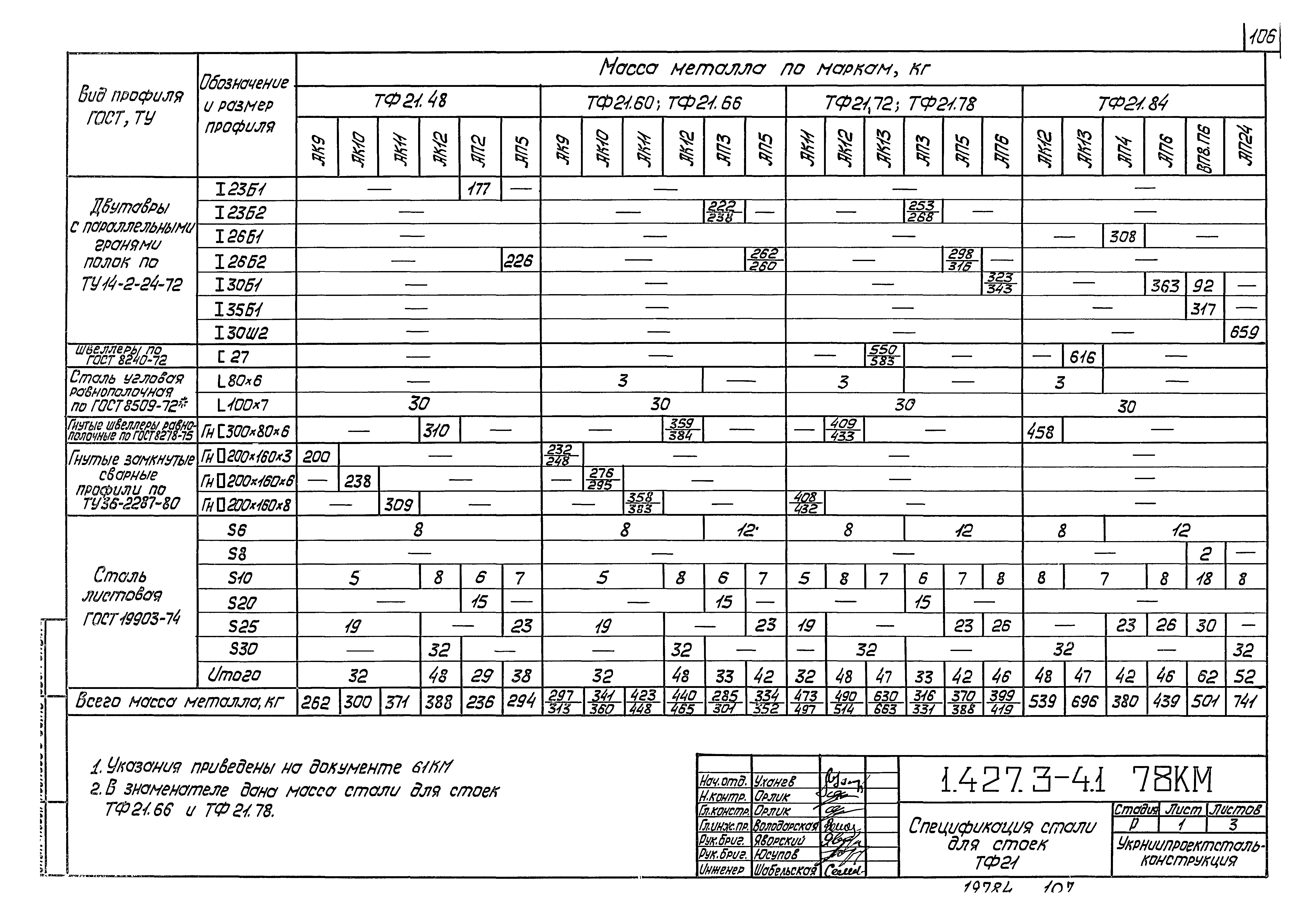 Серия 1.427.3-4