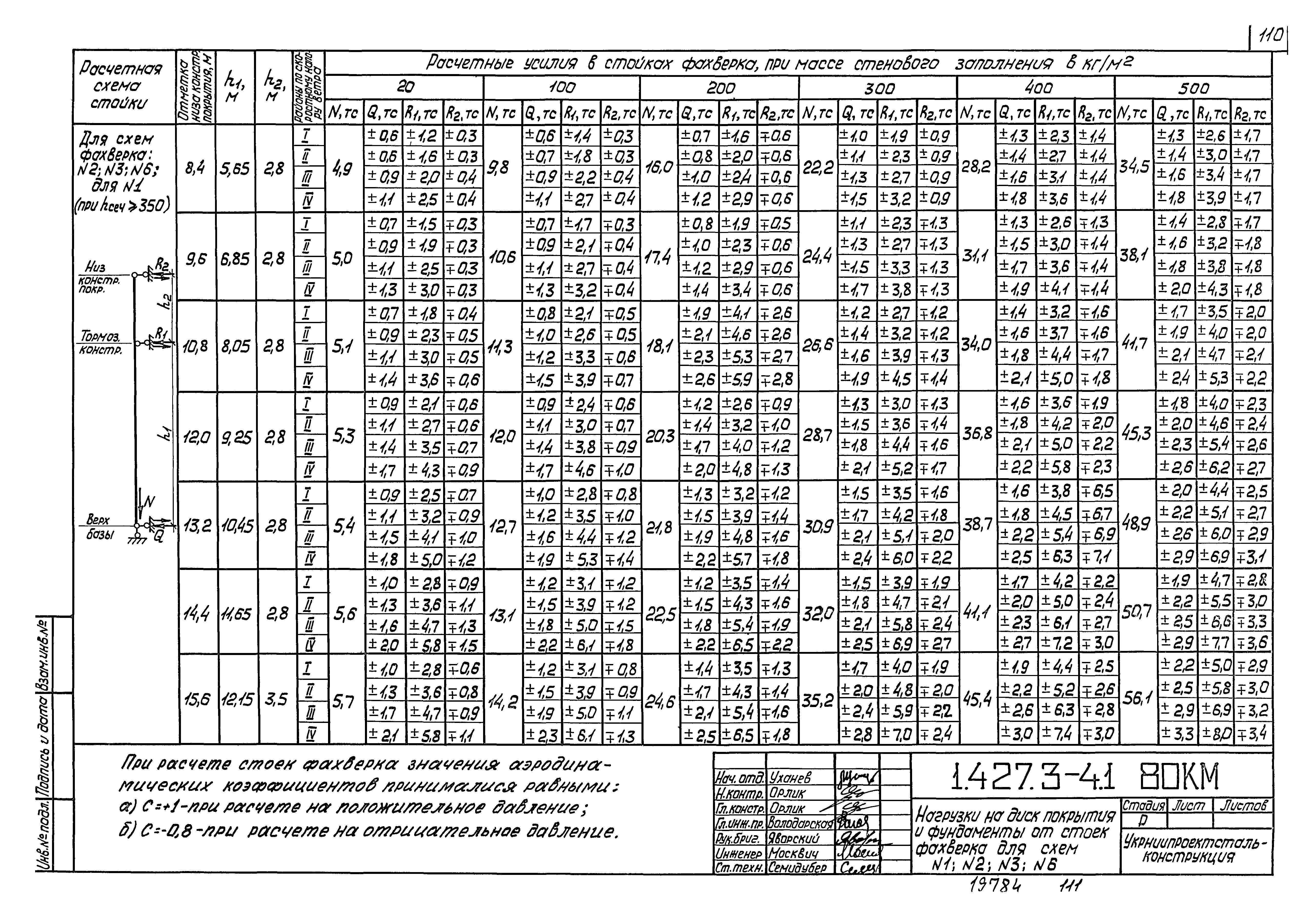 Серия 1.427.3-4