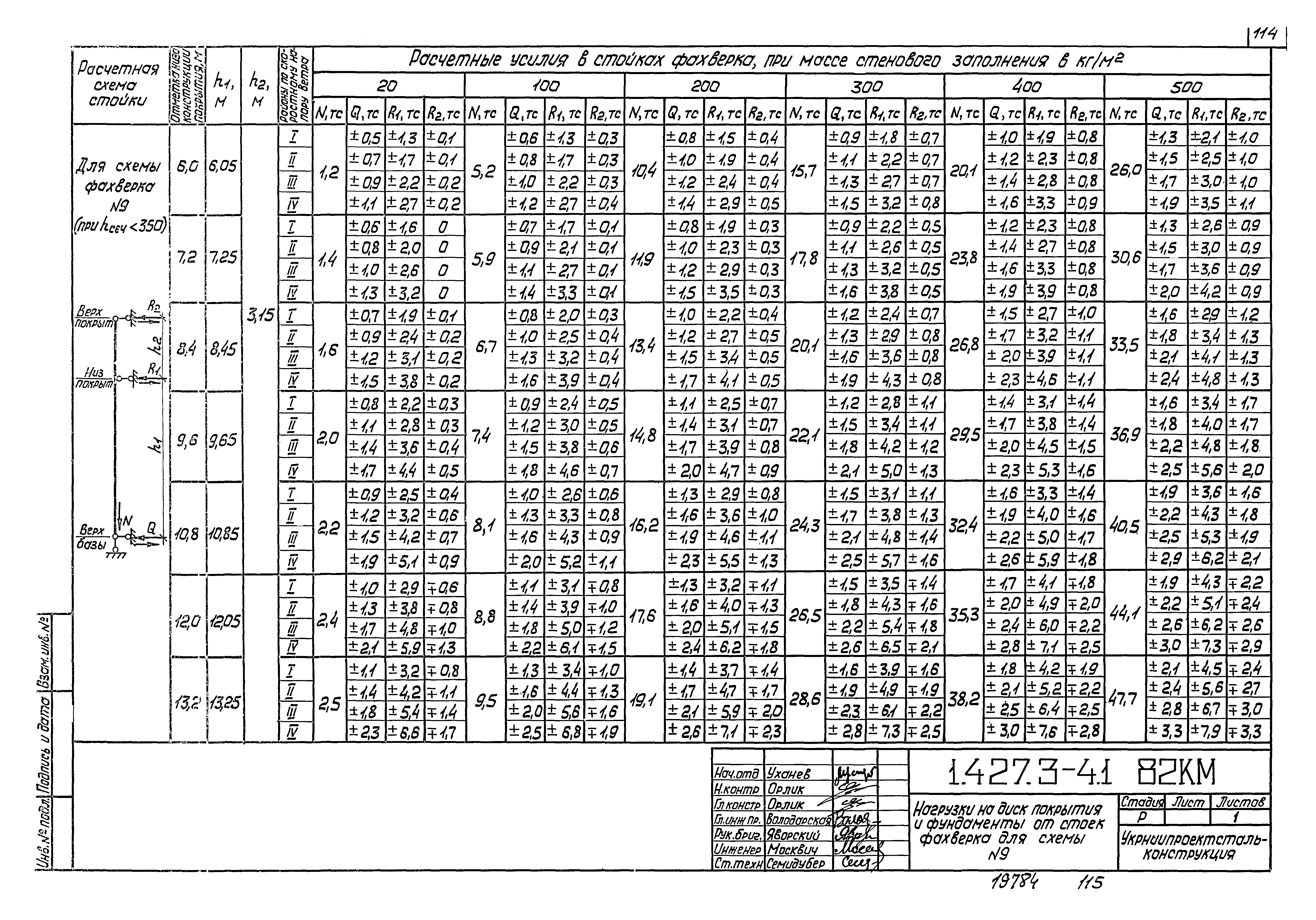 Серия 1.427.3-4