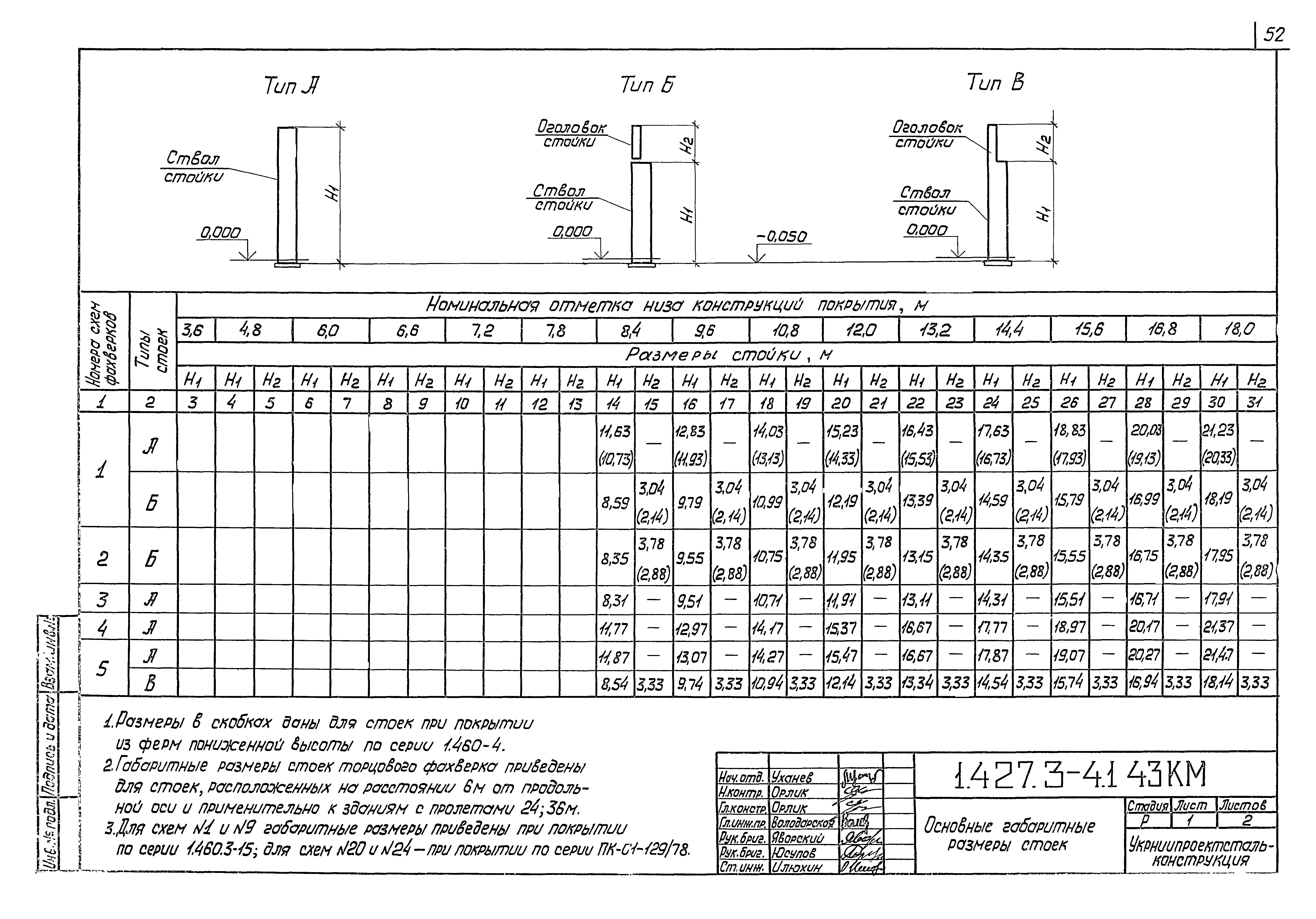 Серия 1.427.3-4