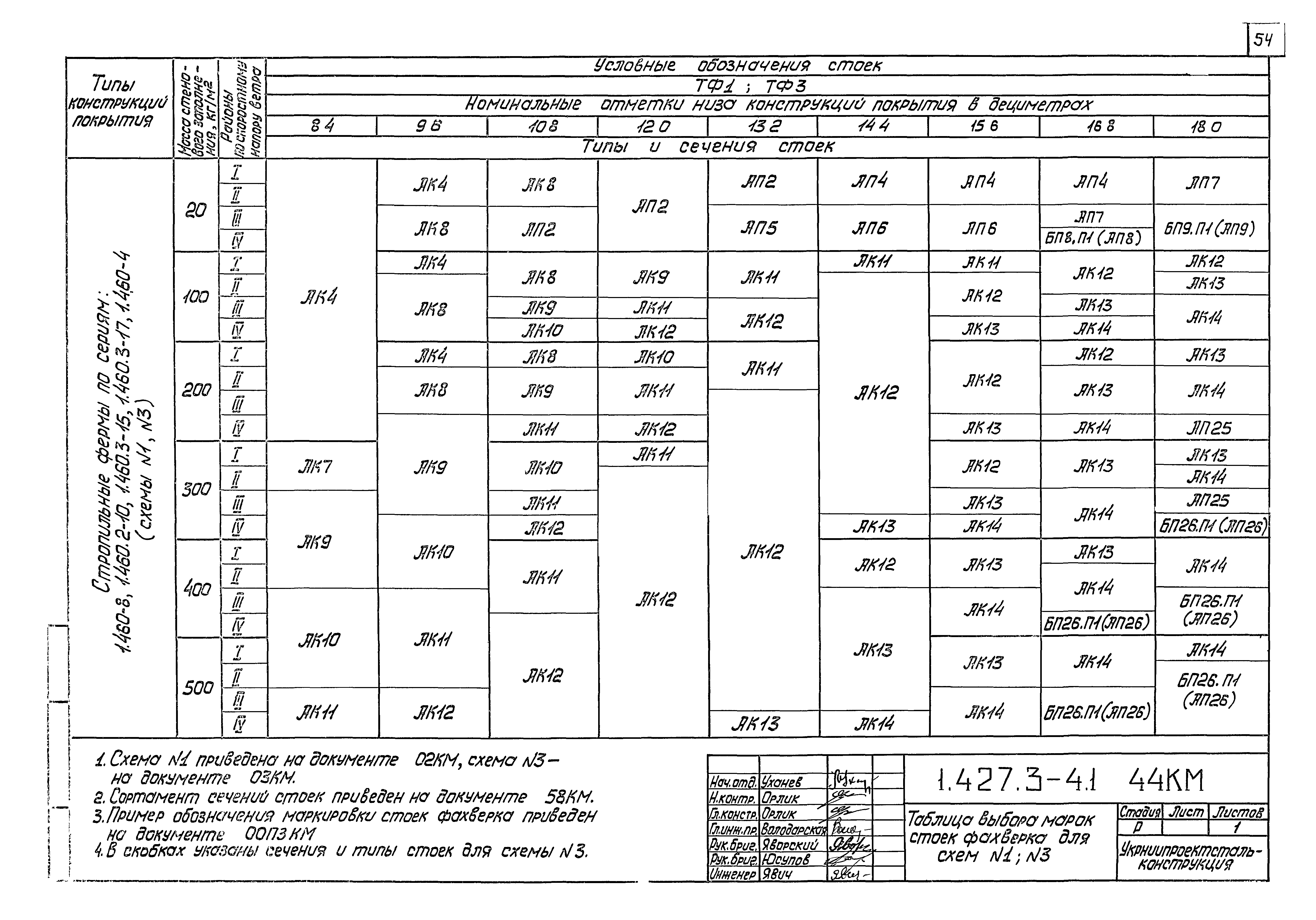 Серия 1.427.3-4