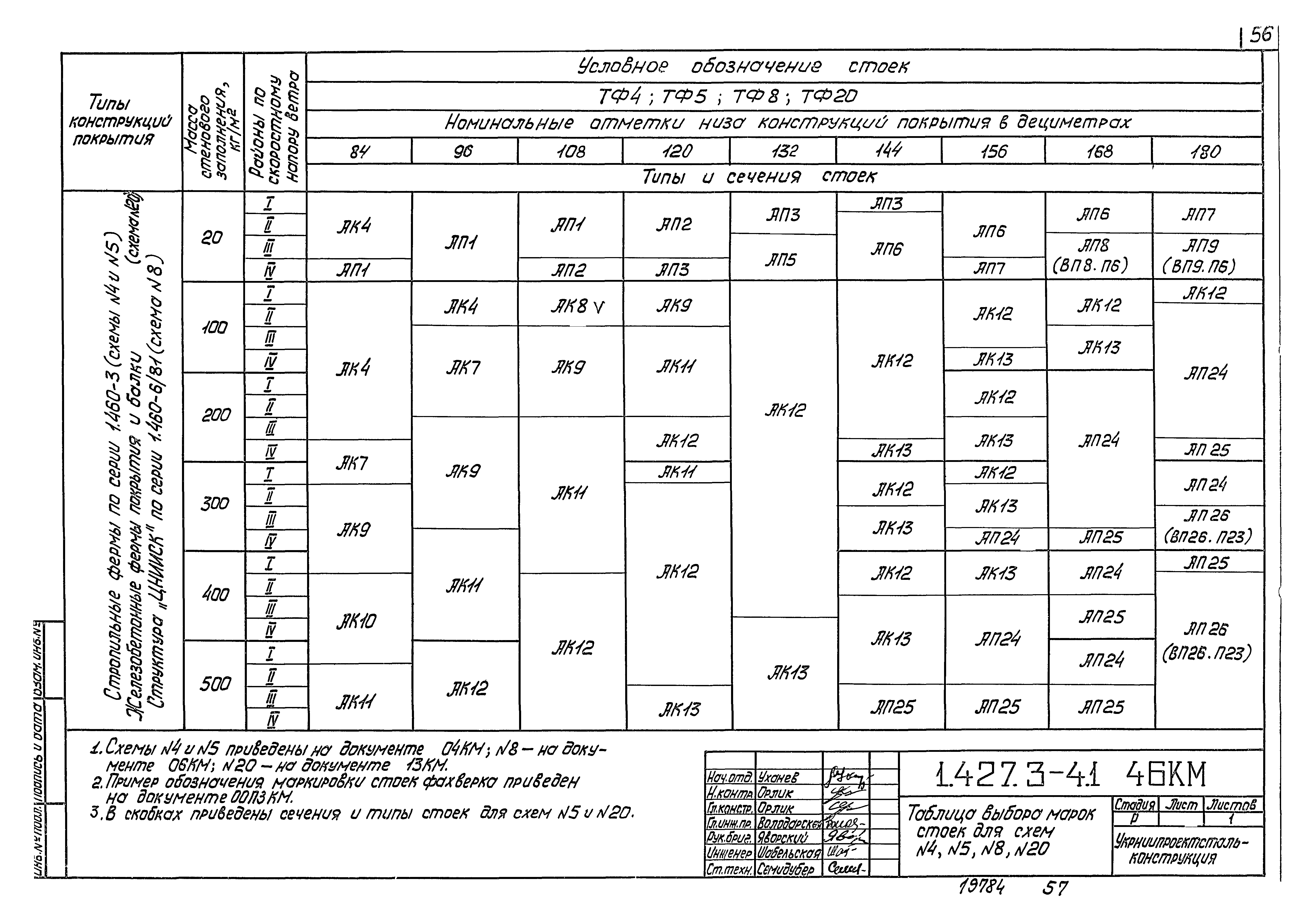 Серия 1.427.3-4