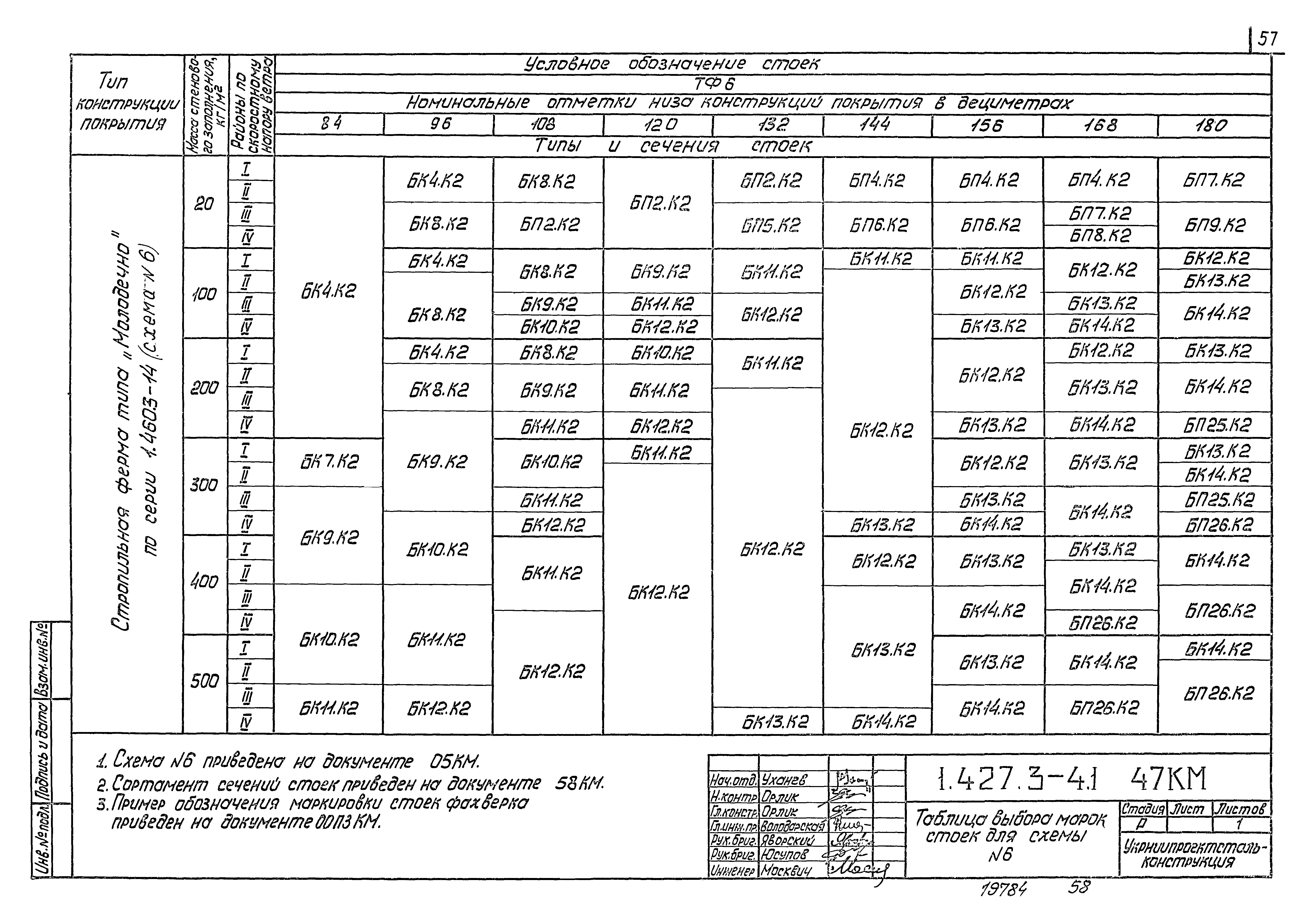 Серия 1.427.3-4