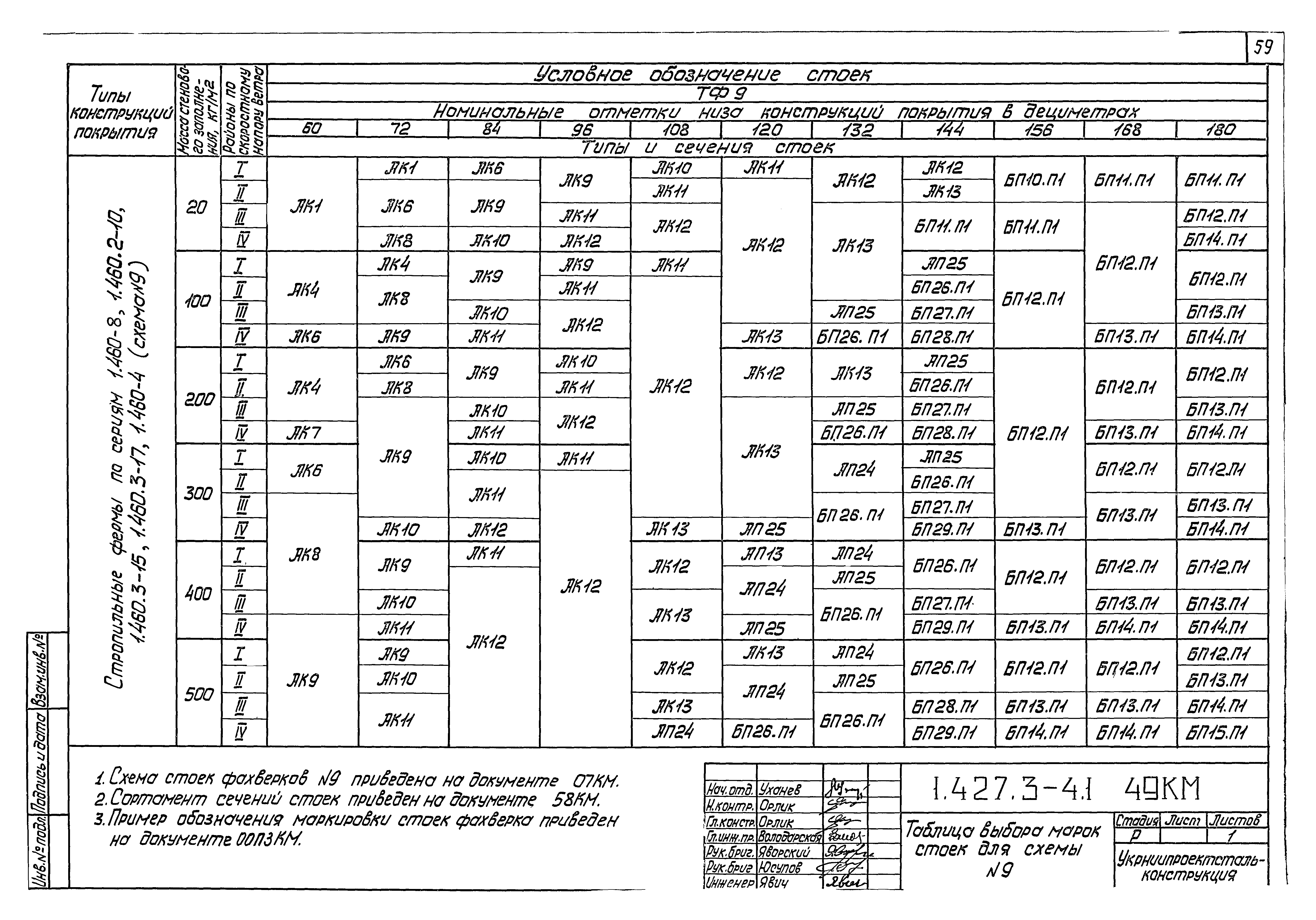 Серия 1.427.3-4