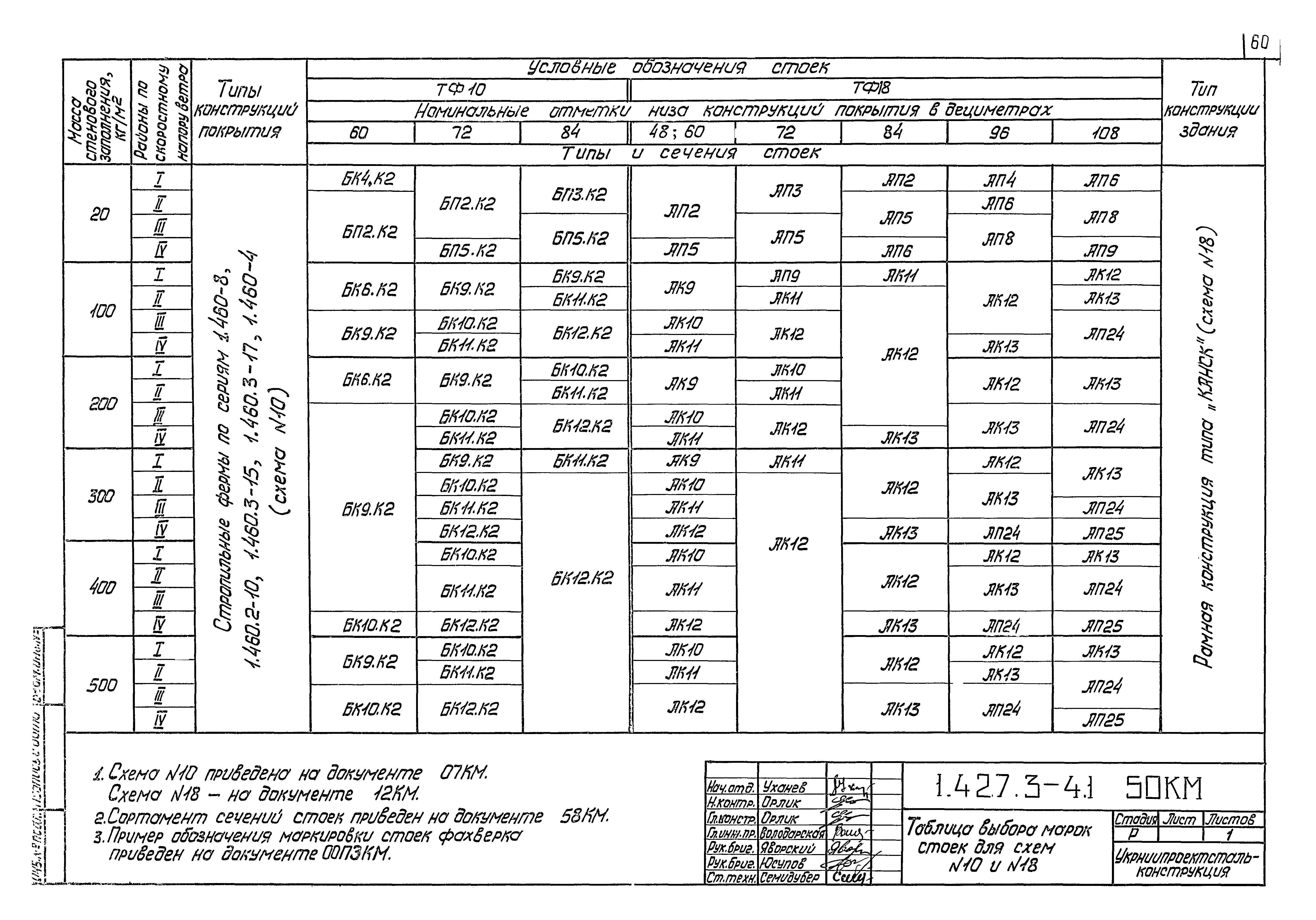 Серия 1.427.3-4