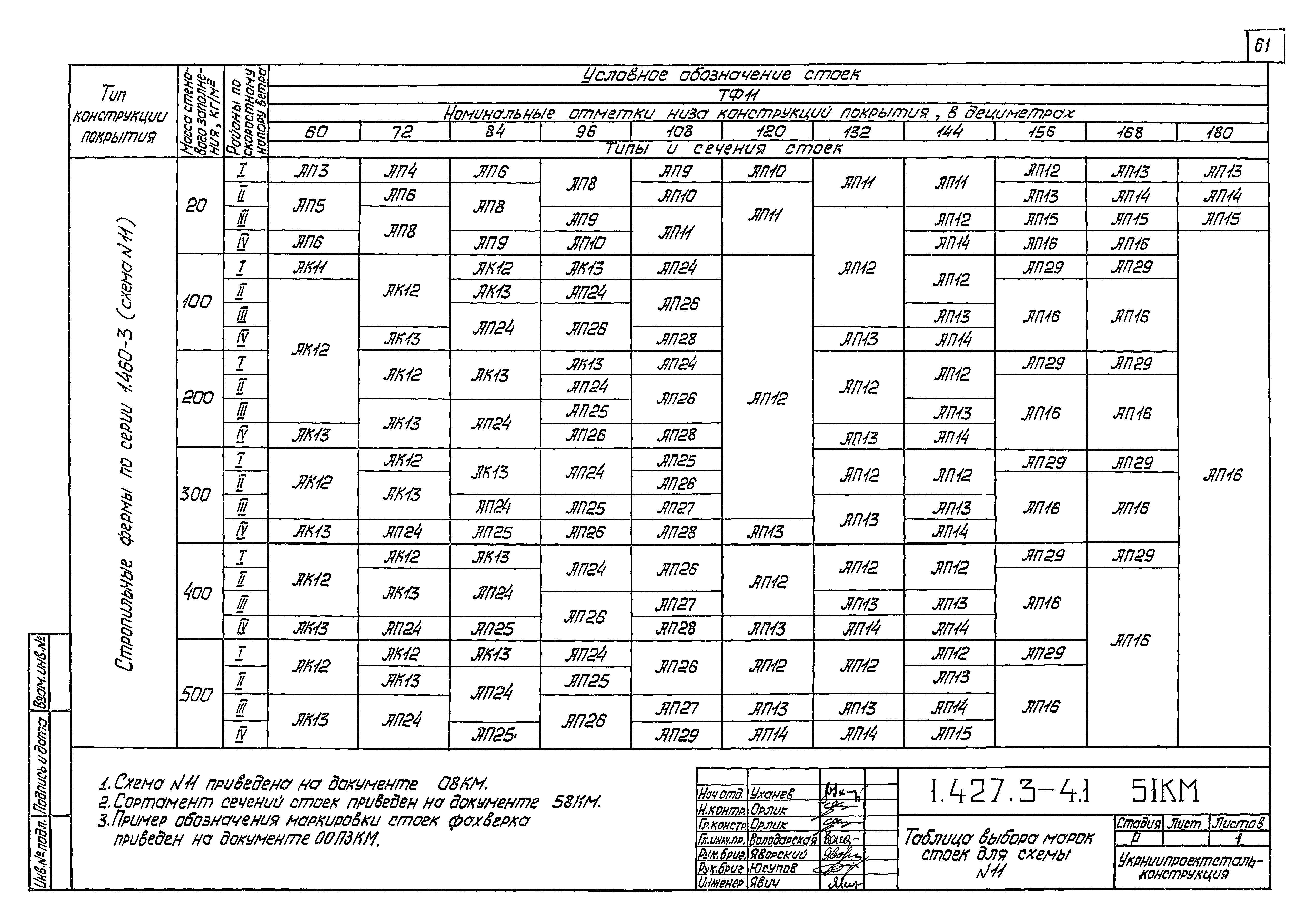 Серия 1.427.3-4