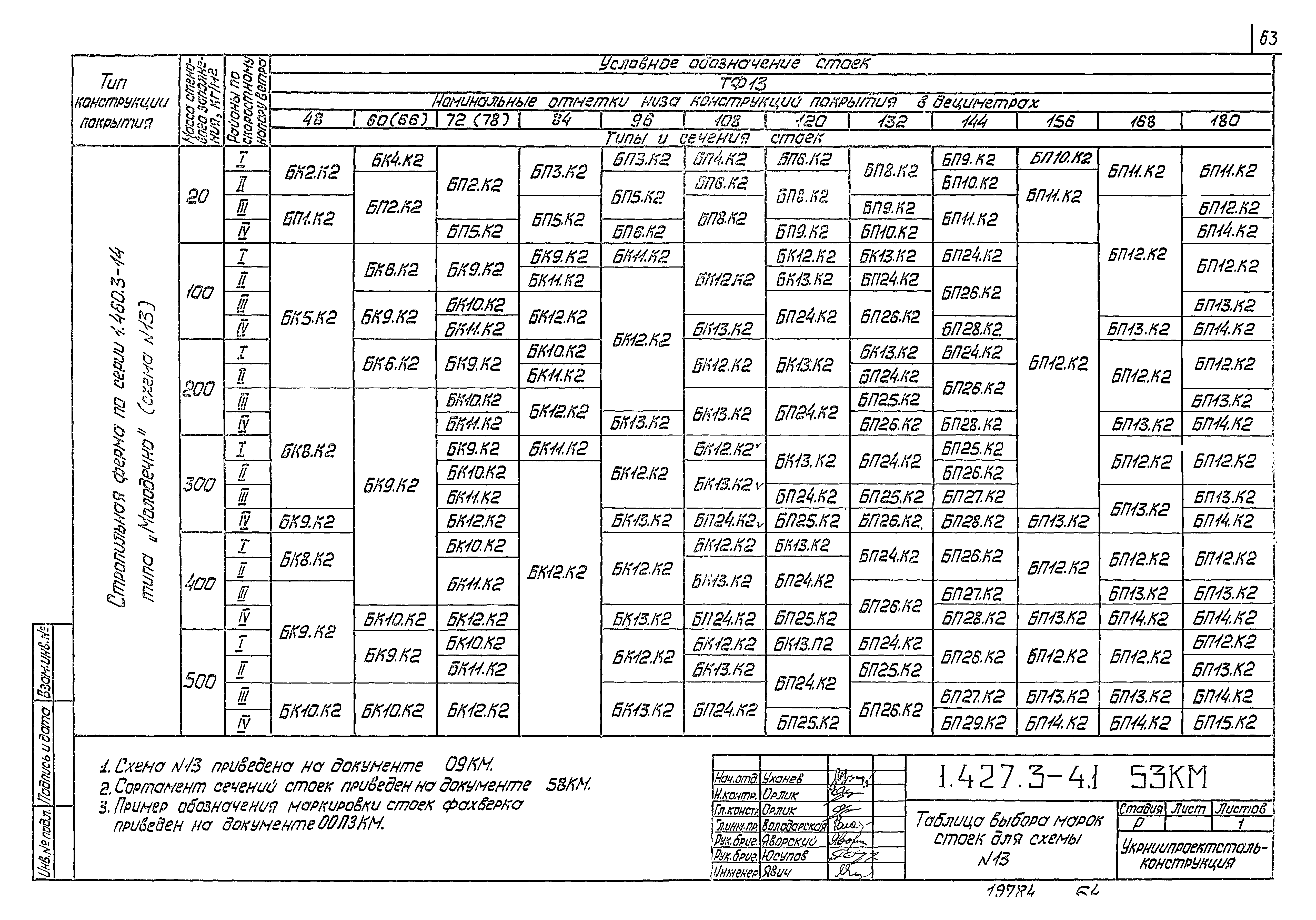 Серия 1.427.3-4