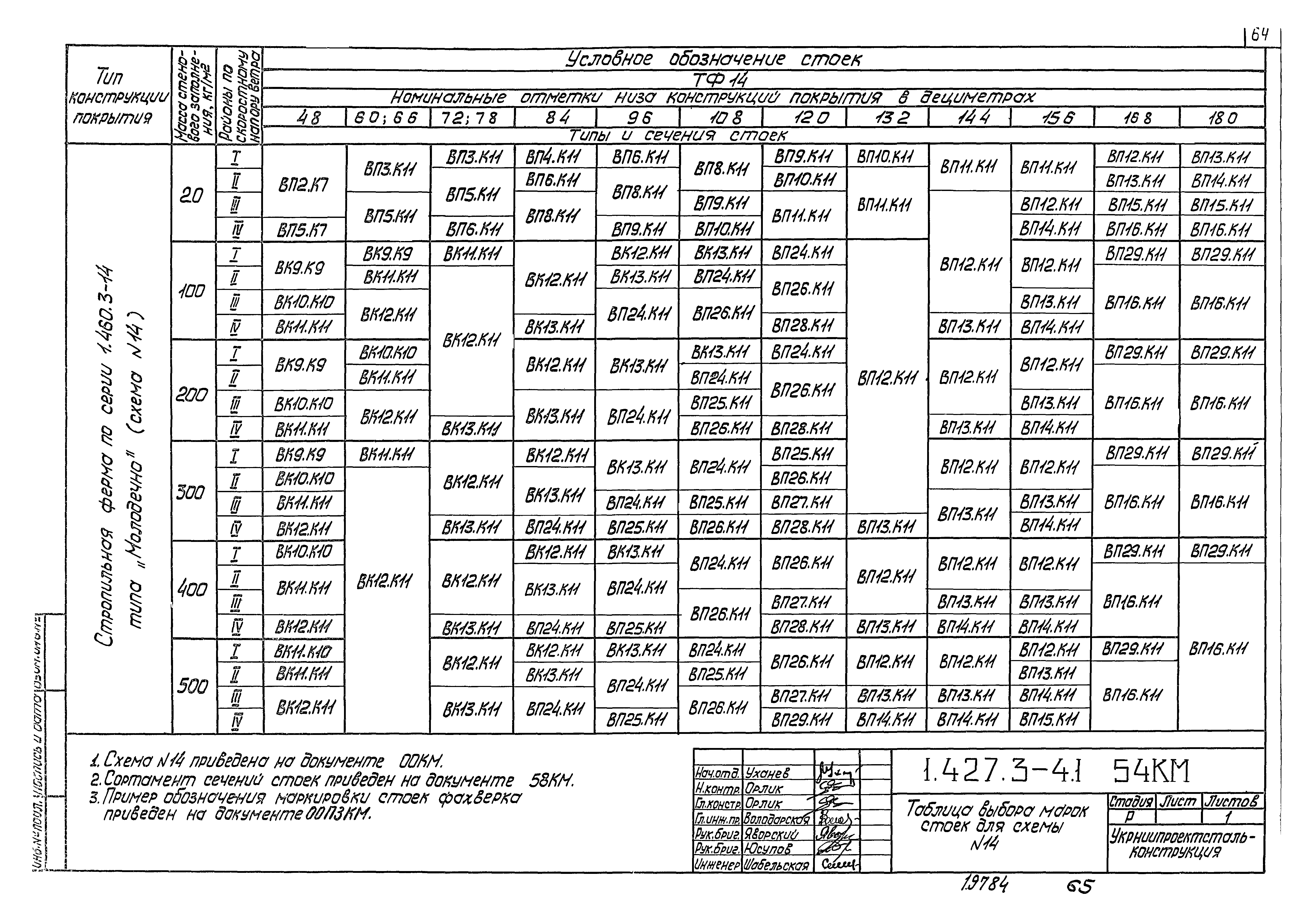 Серия 1.427.3-4