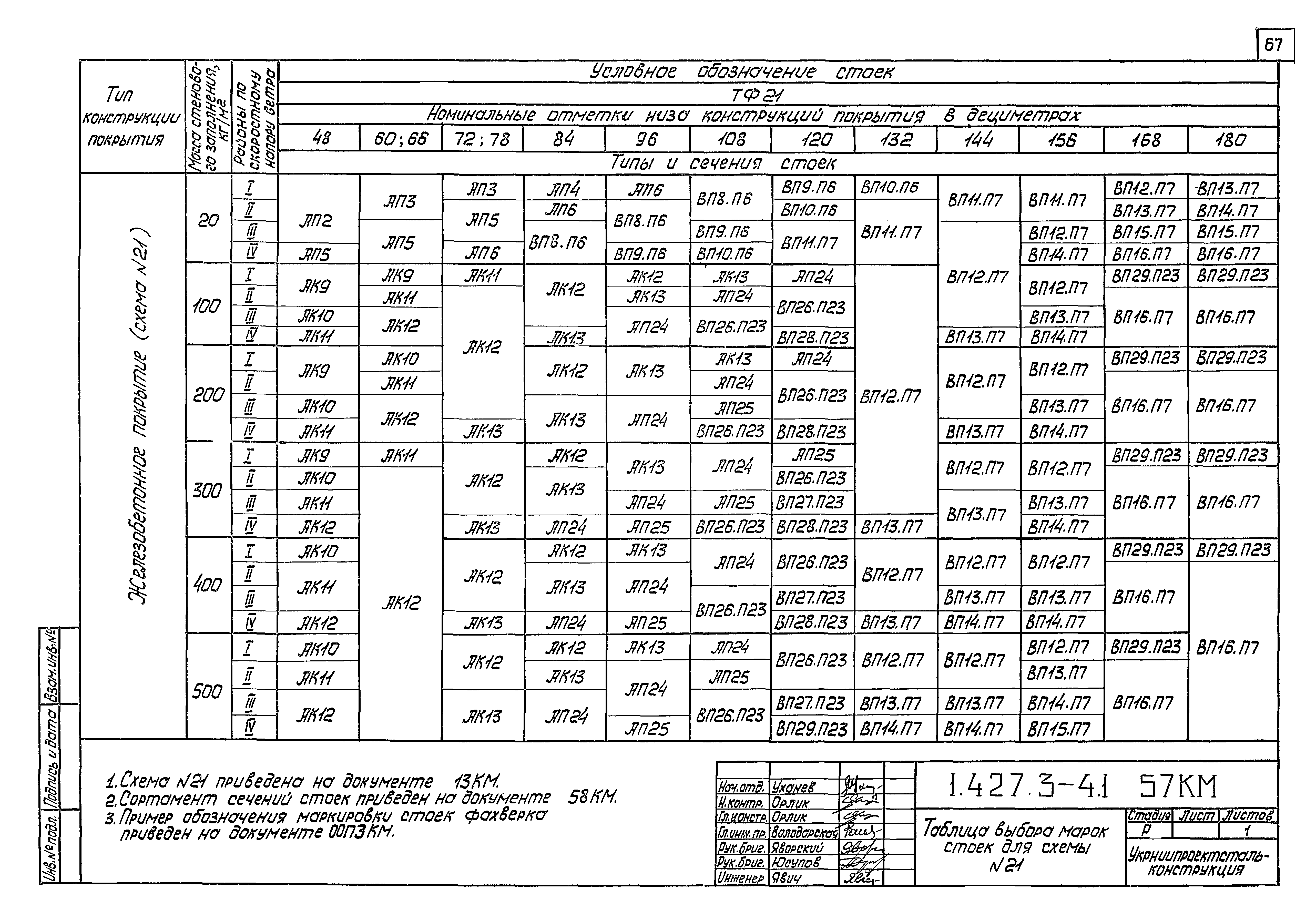 Серия 1.427.3-4