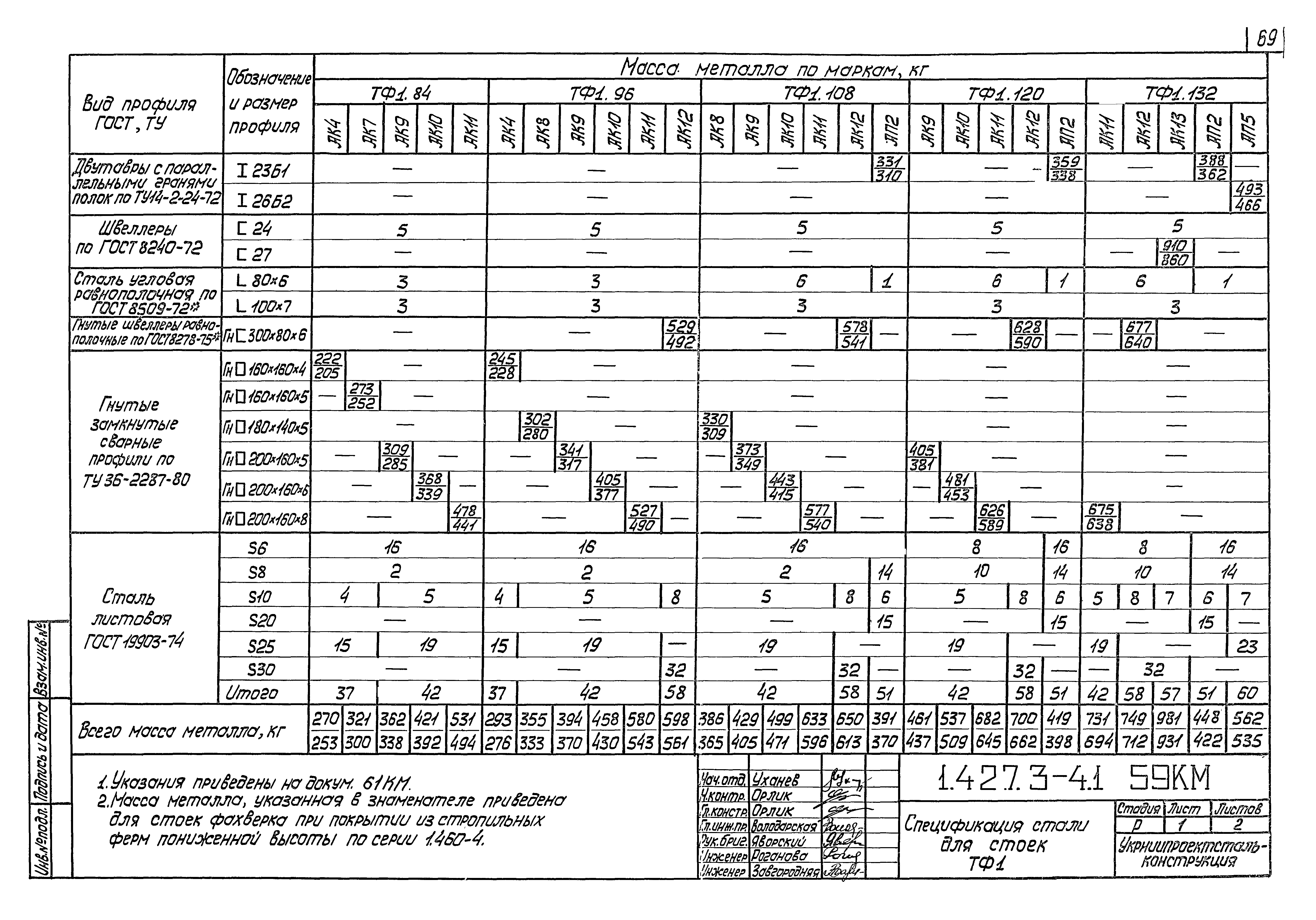 Серия 1.427.3-4