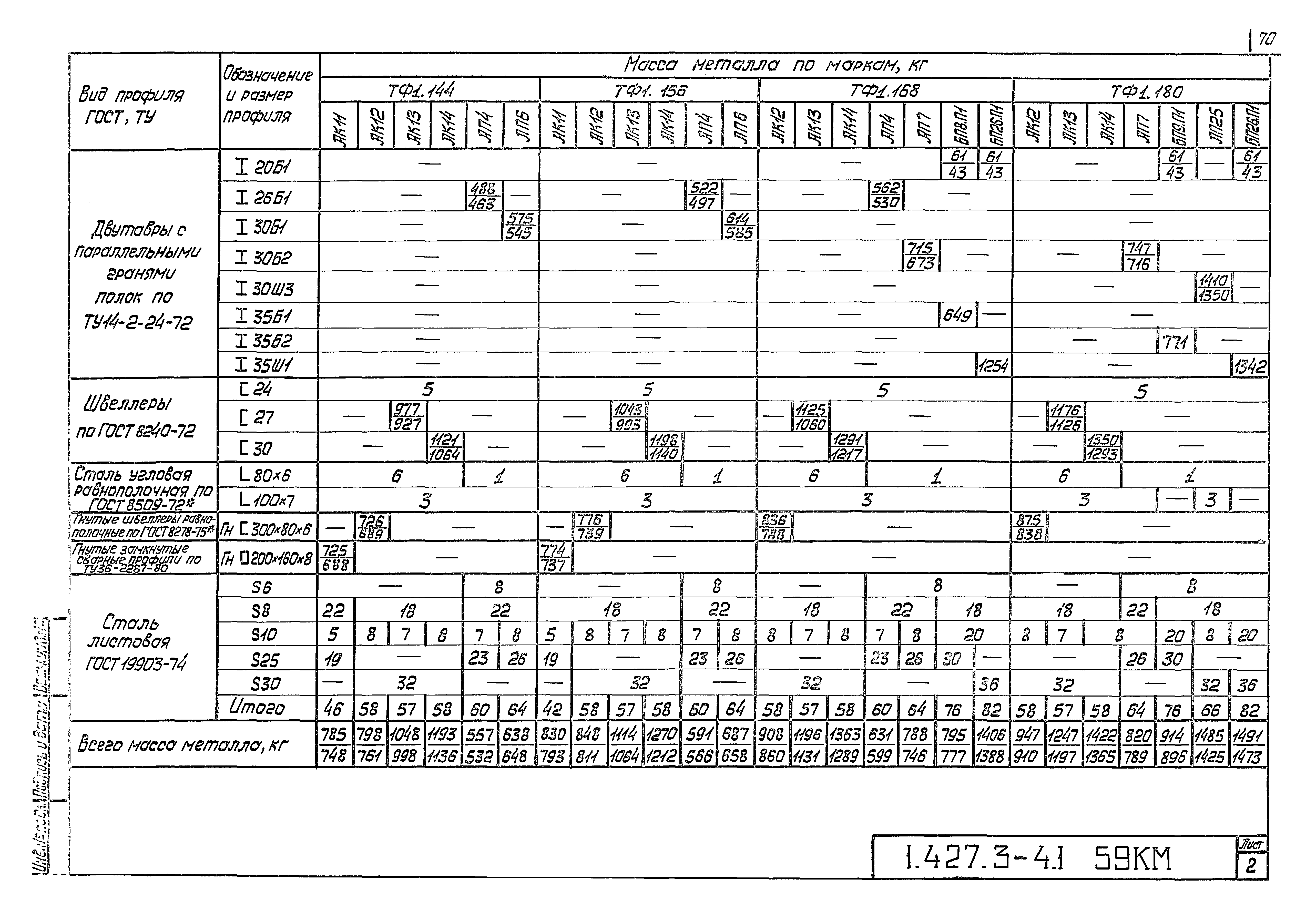 Серия 1.427.3-4