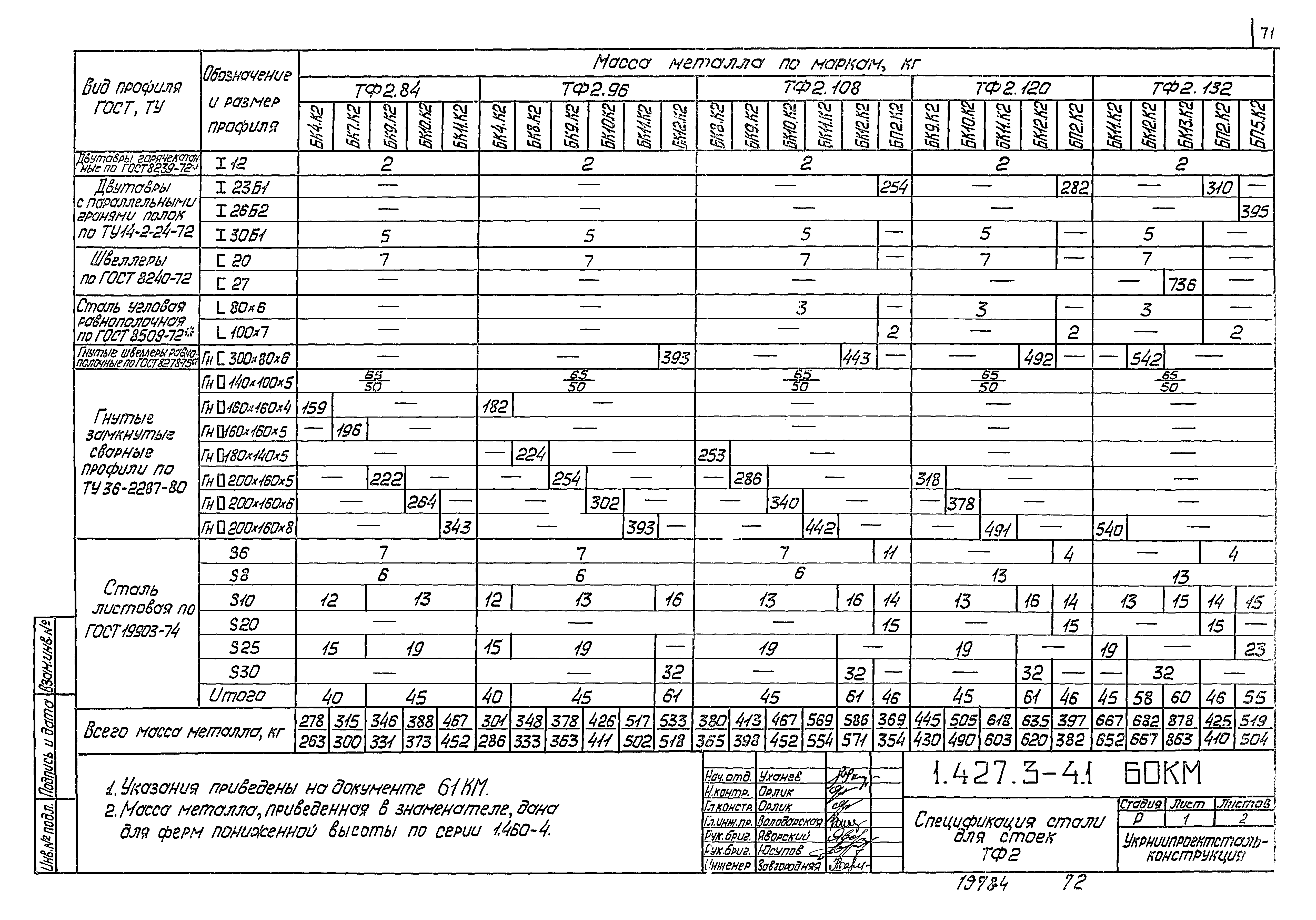 Серия 1.427.3-4