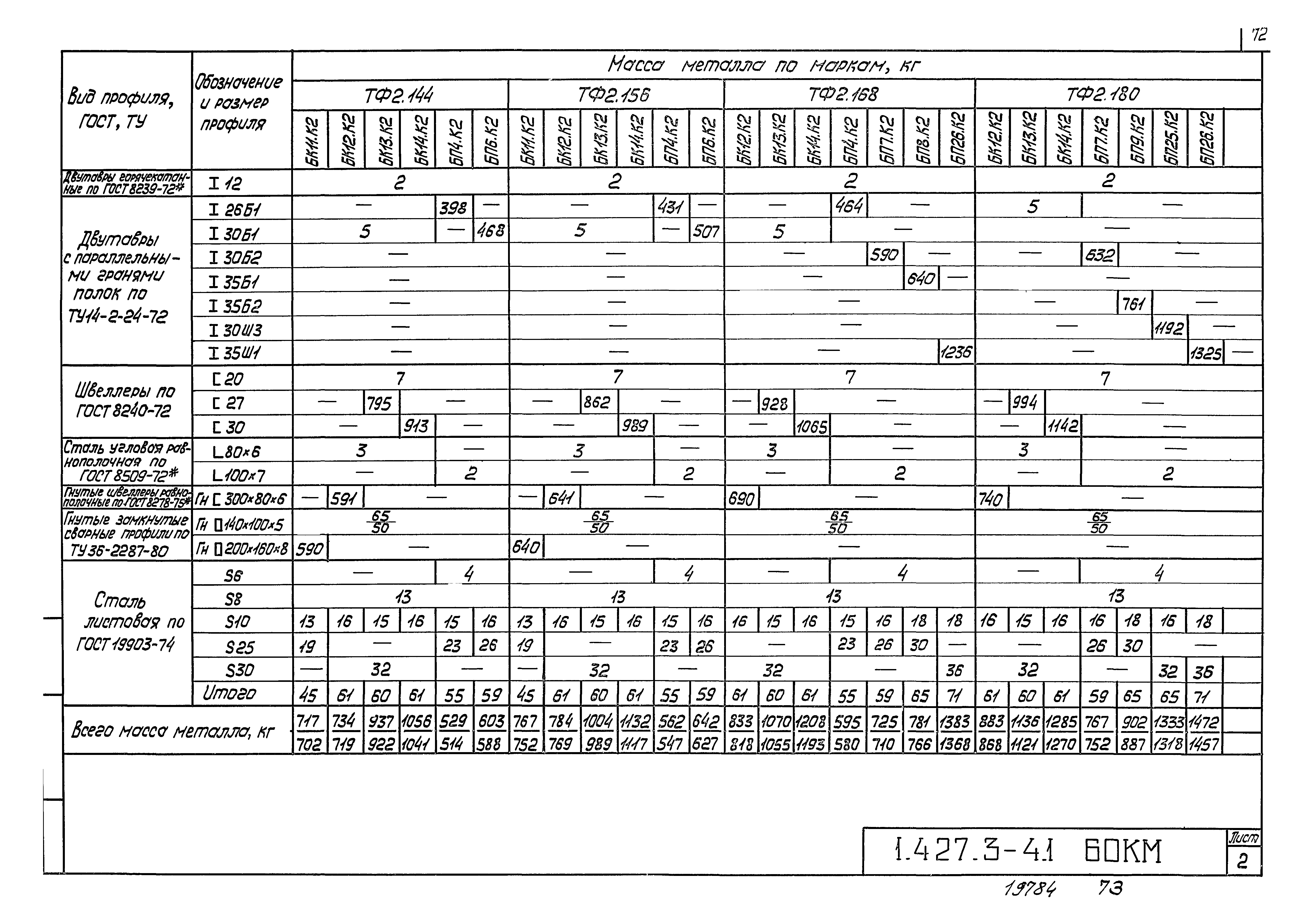 Серия 1.427.3-4