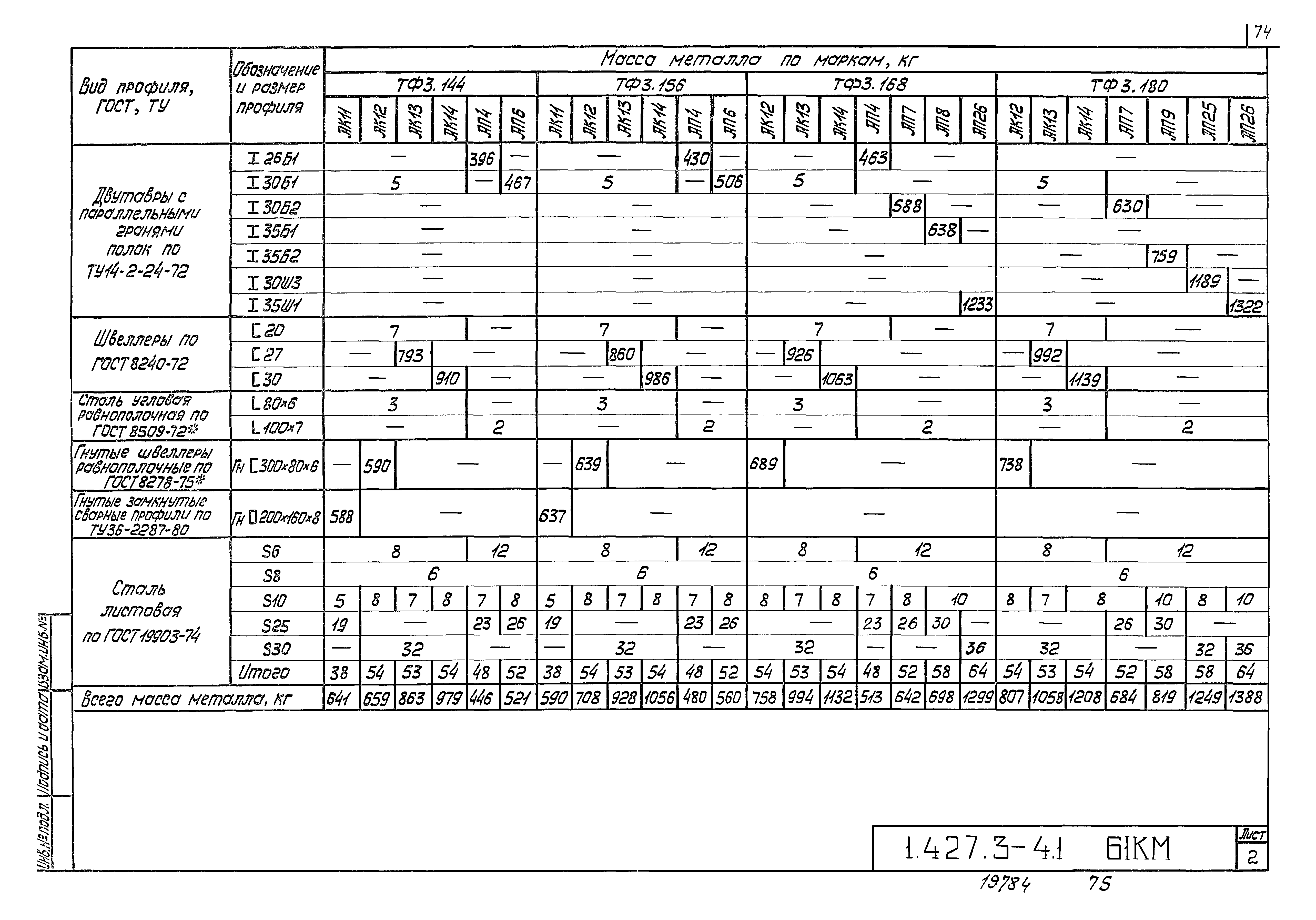 Серия 1.427.3-4