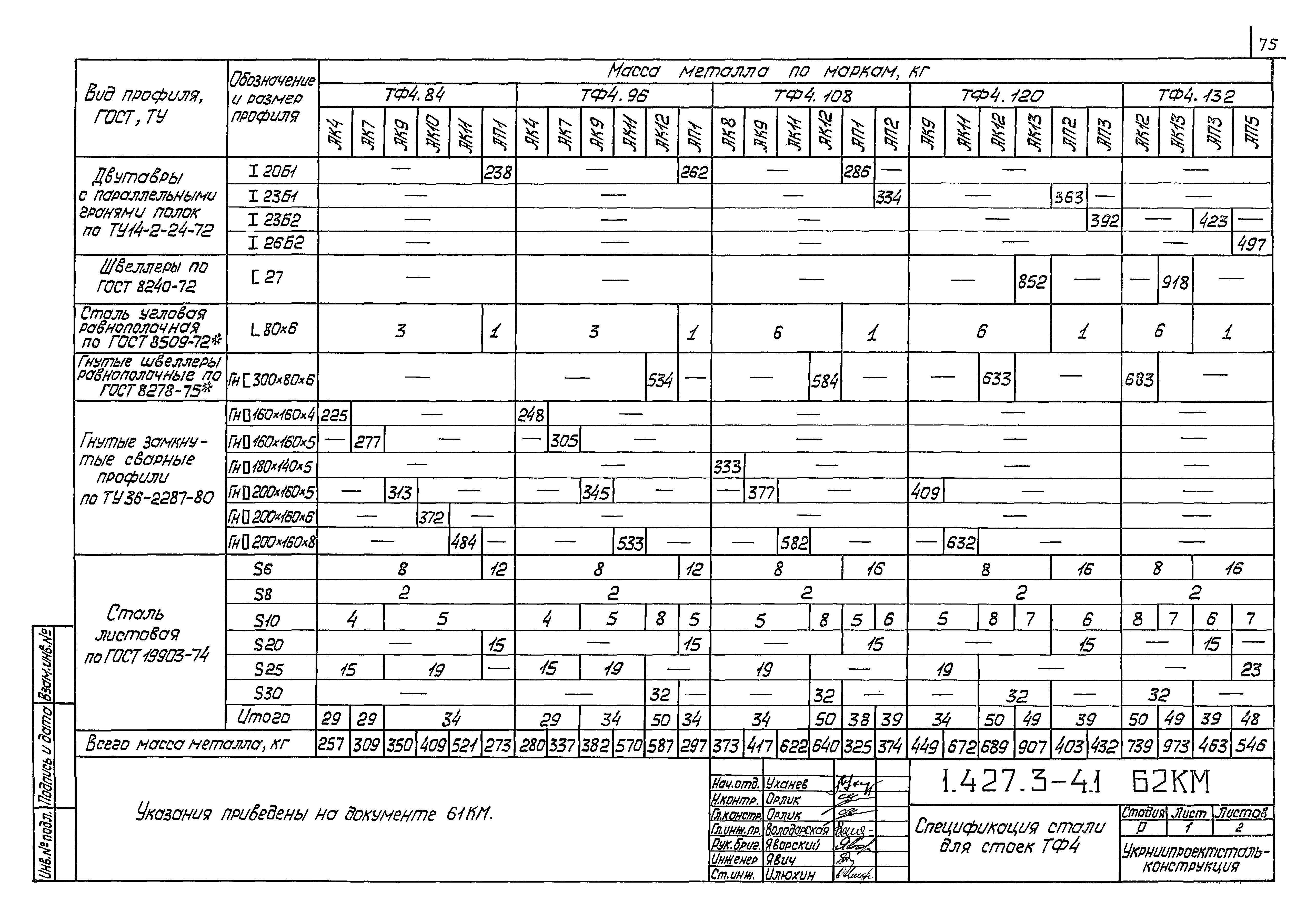 Серия 1.427.3-4