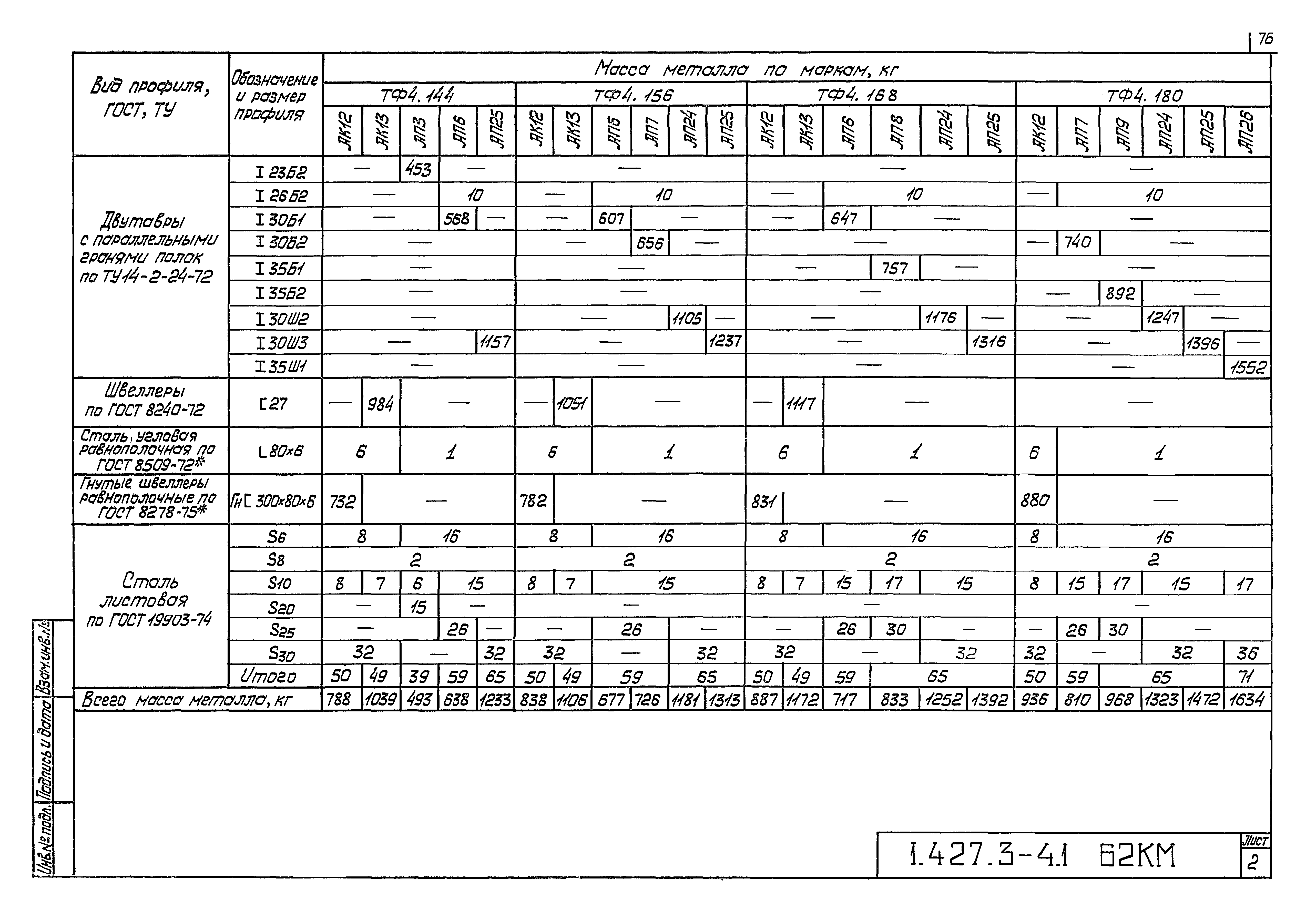 Серия 1.427.3-4