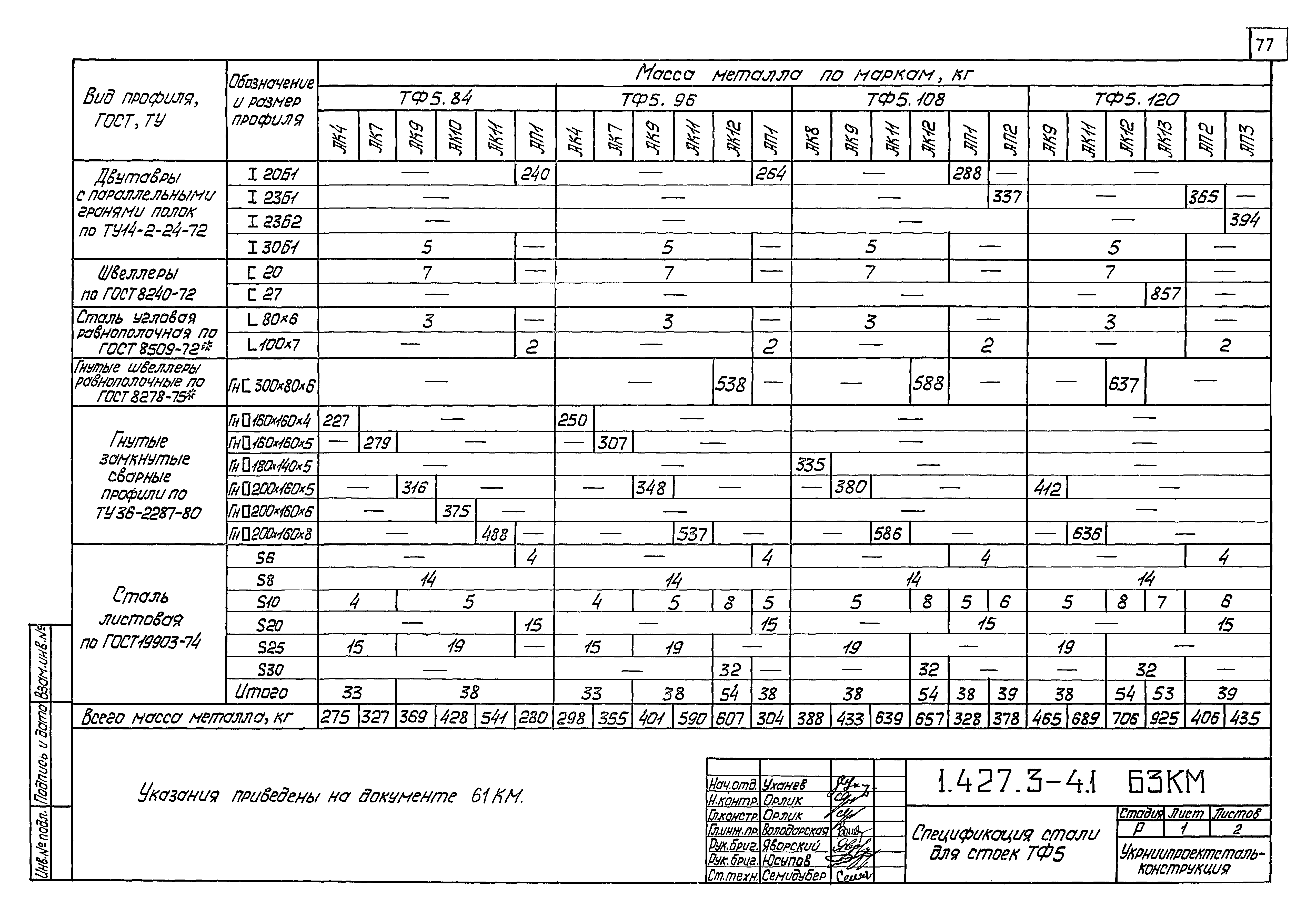 Серия 1.427.3-4