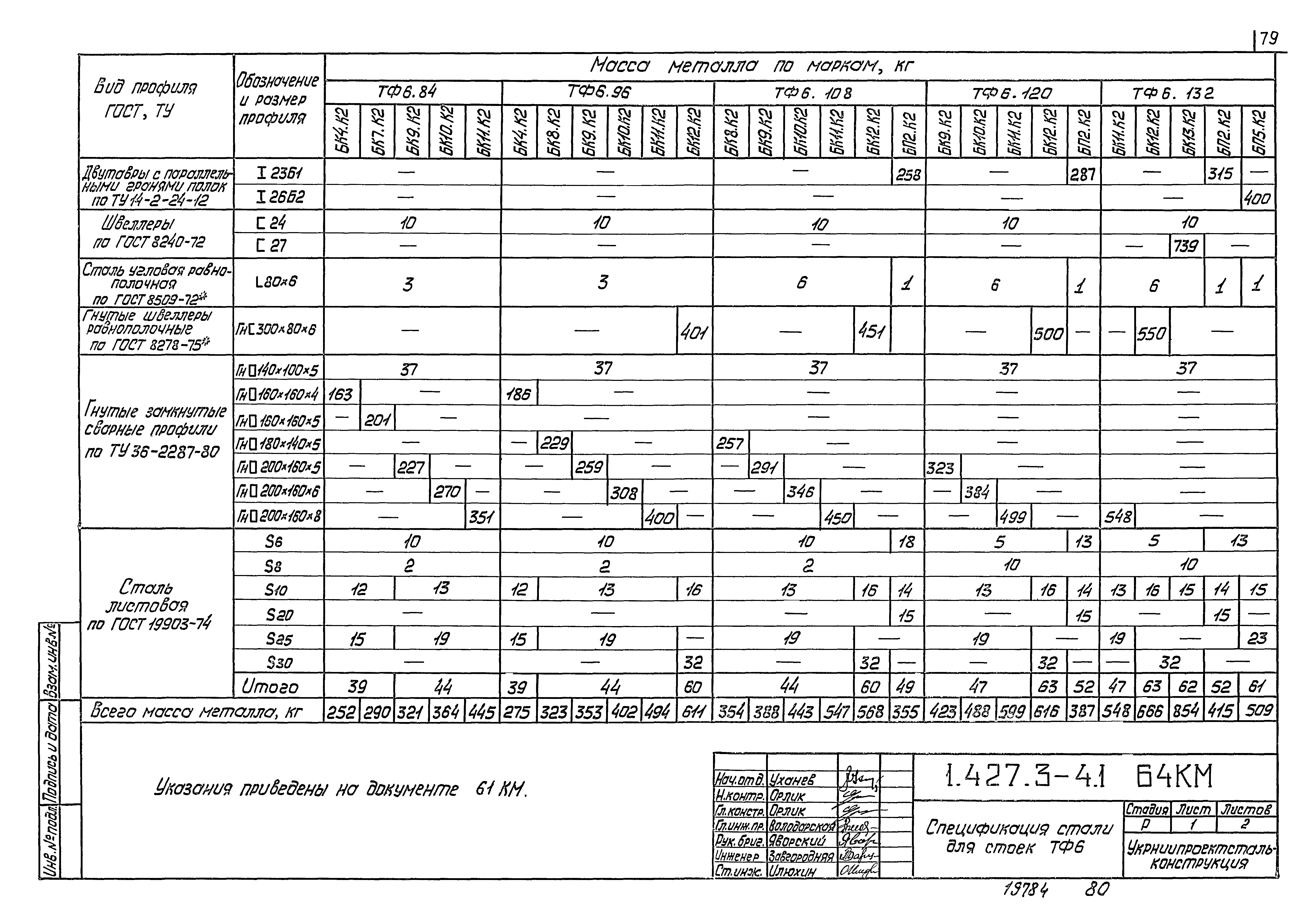 Серия 1.427.3-4