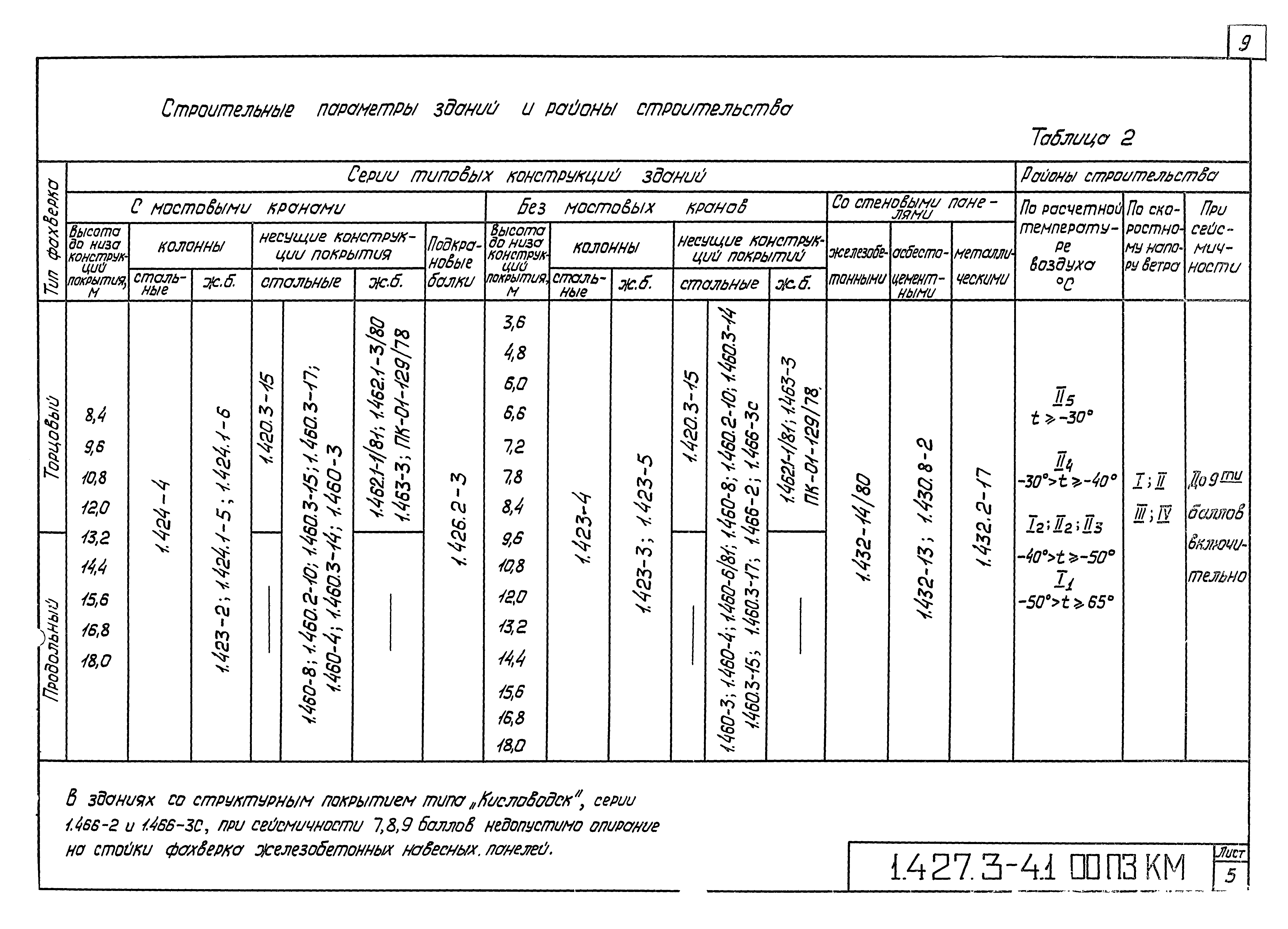 Серия 1.427.3-4