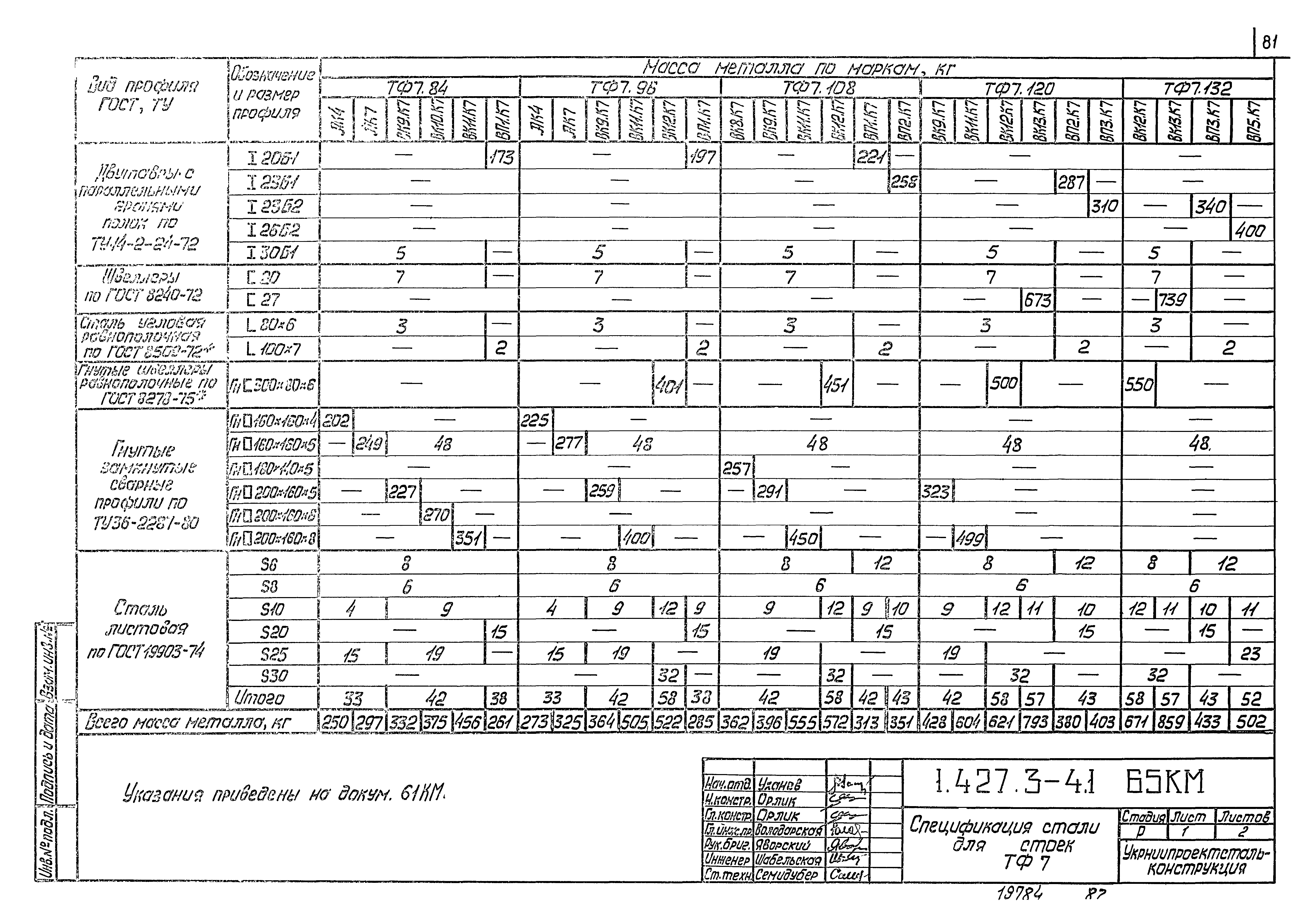 Серия 1.427.3-4